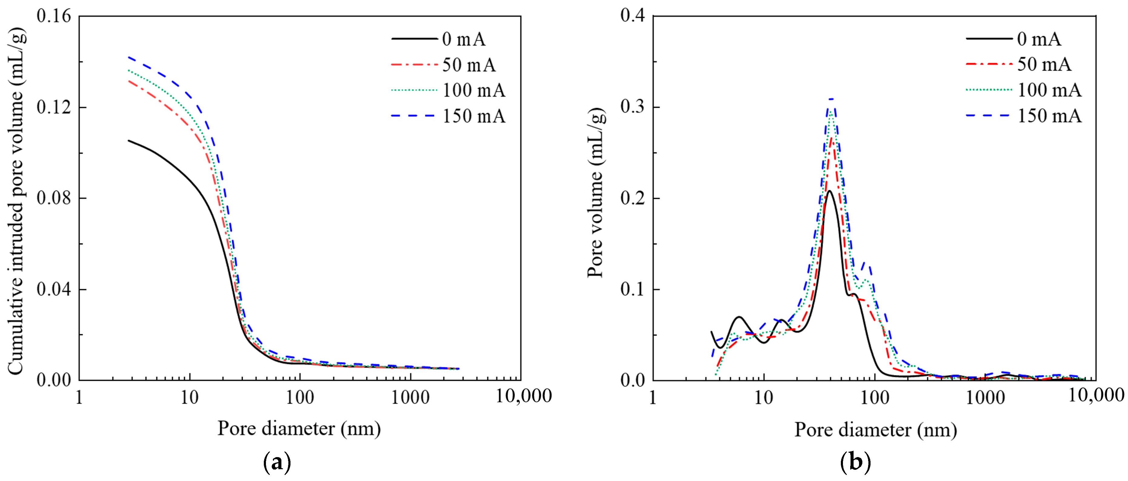 Buildings 15 01695 g005