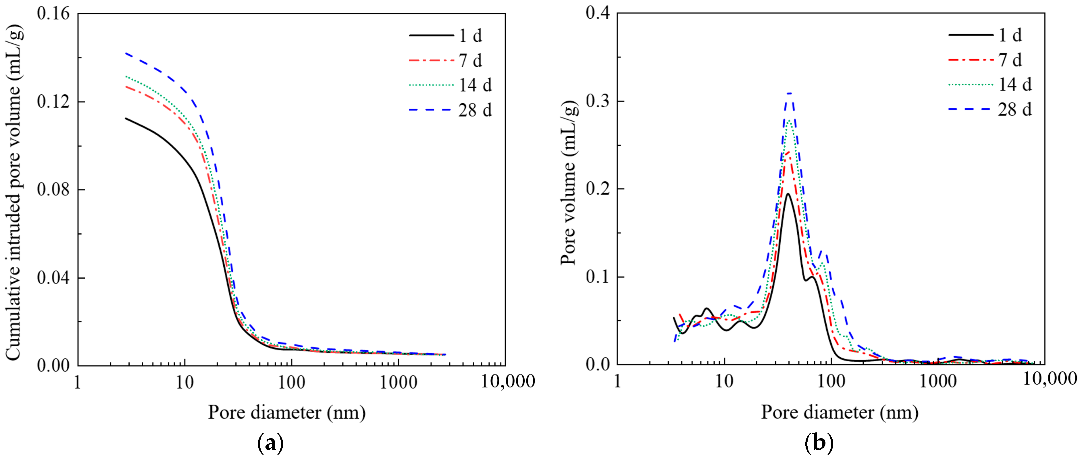 Buildings 15 01695 g006
