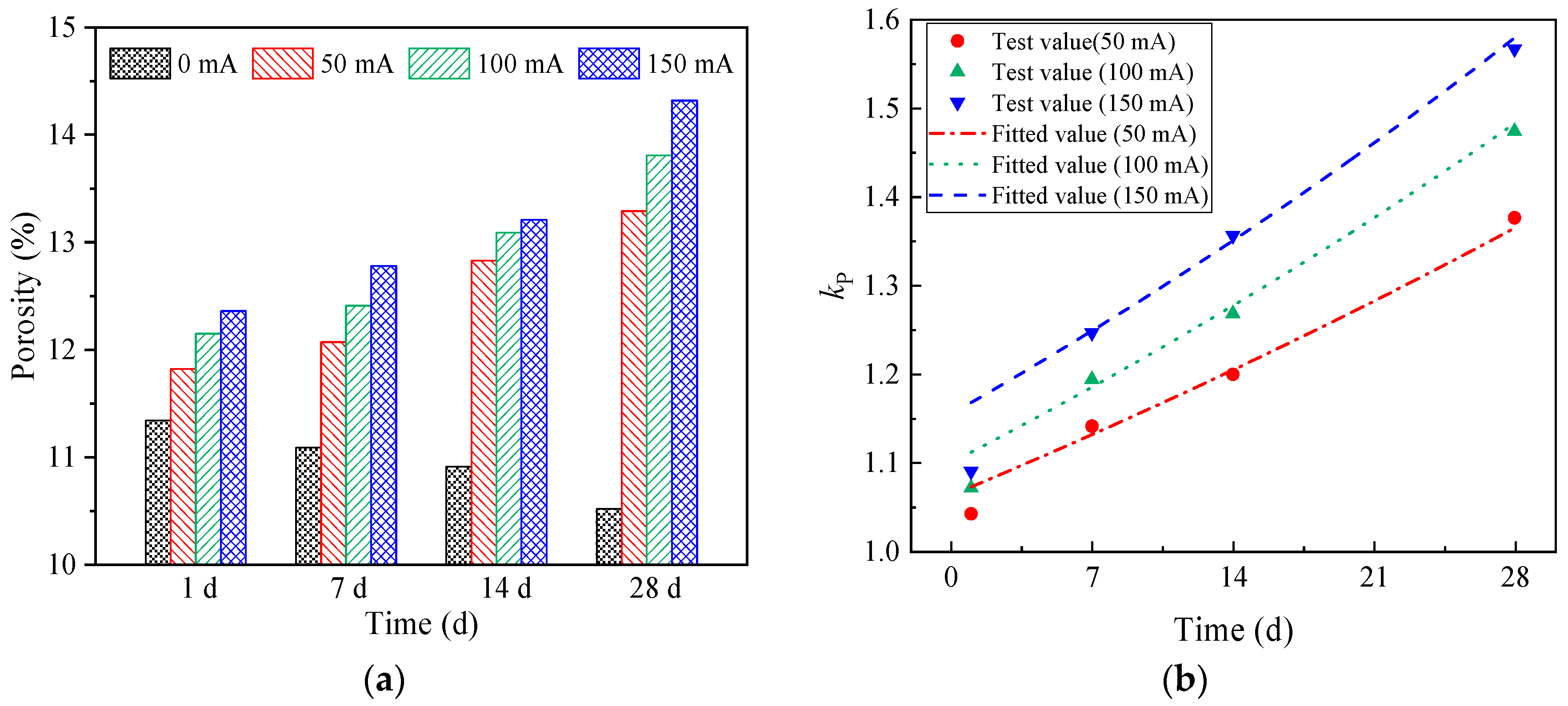 Buildings 15 01695 g007