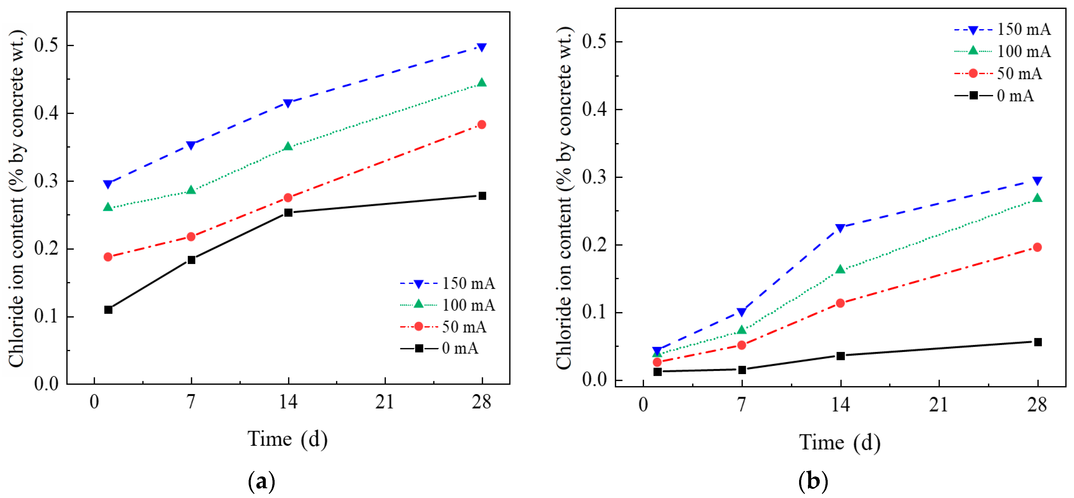 Buildings 15 01695 g009