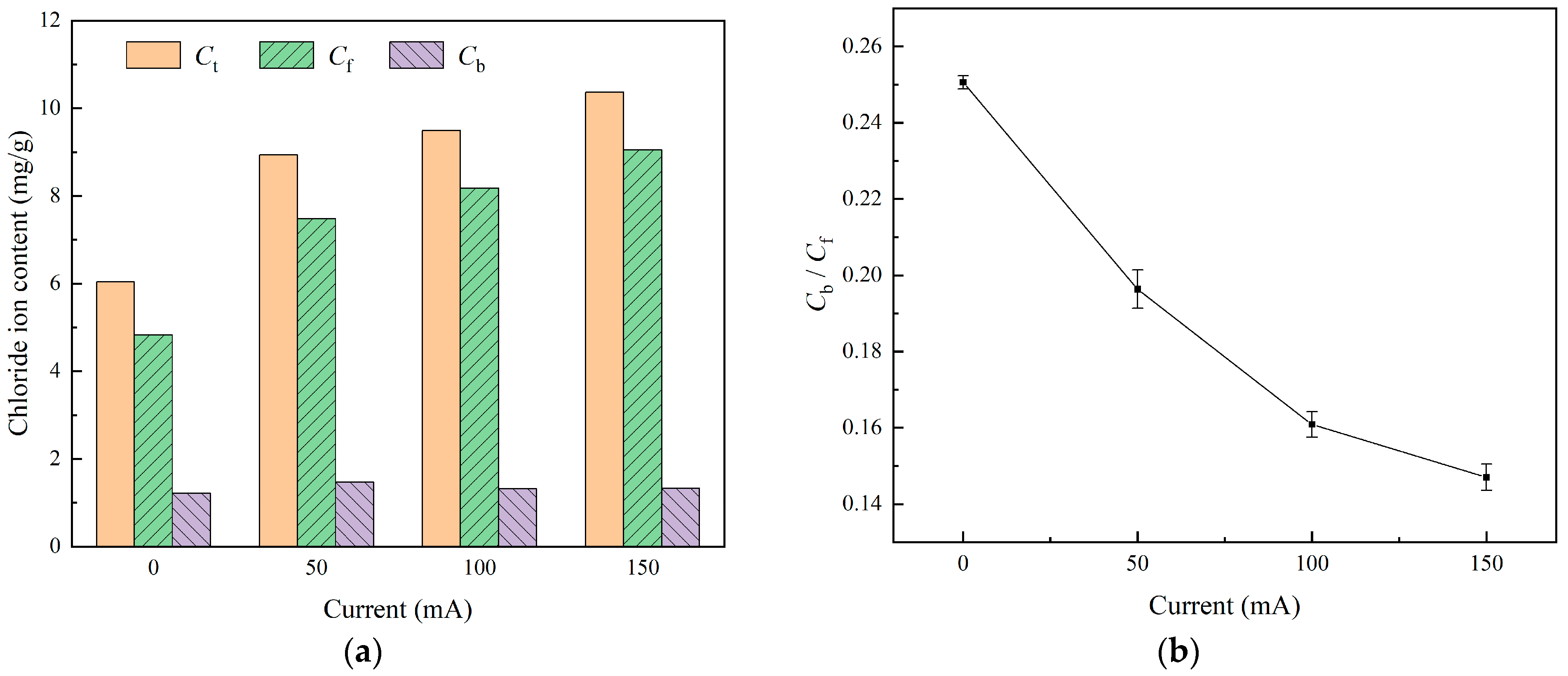 Buildings 15 01695 g011