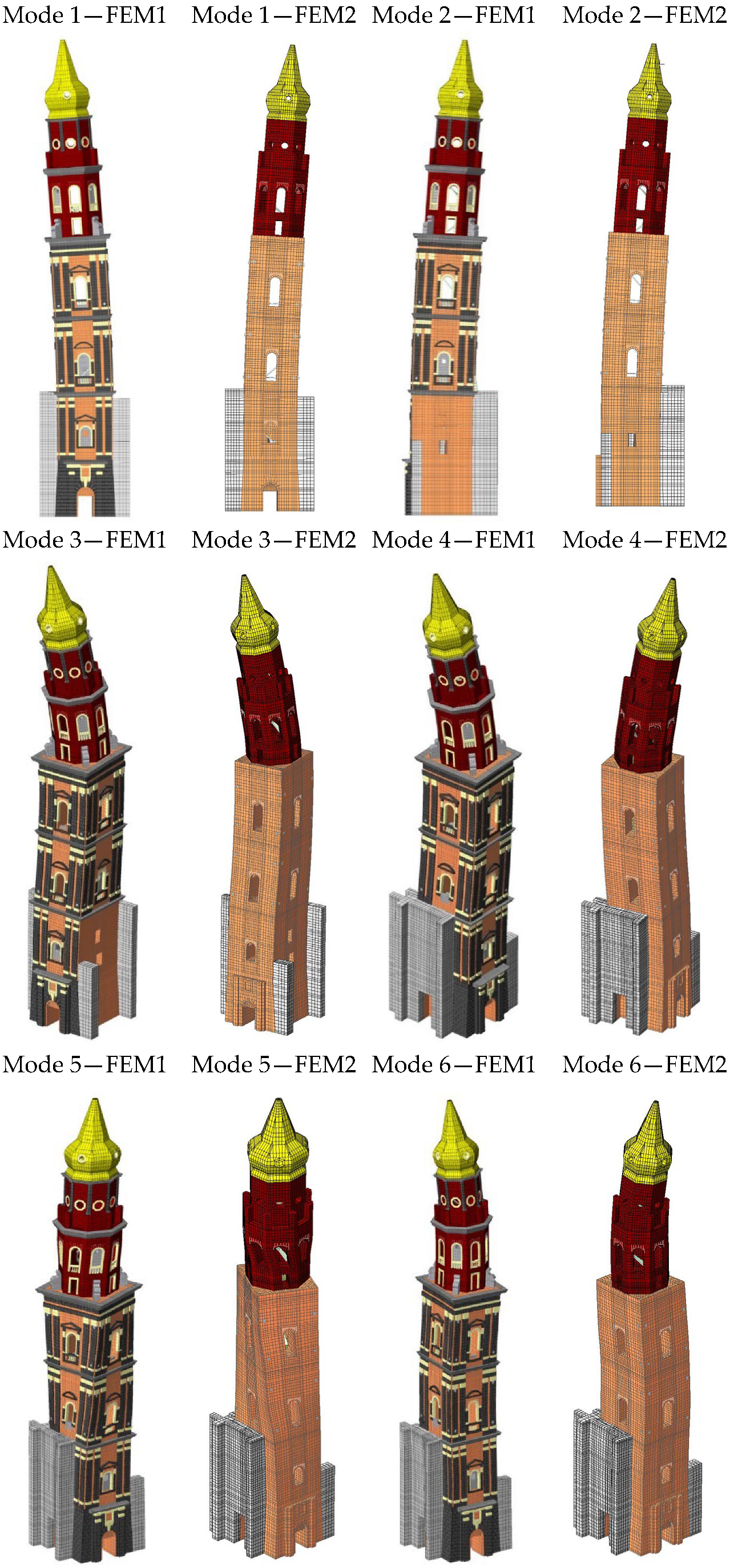 Buildings 15 01700 g005 Buildings 15 01700 g005