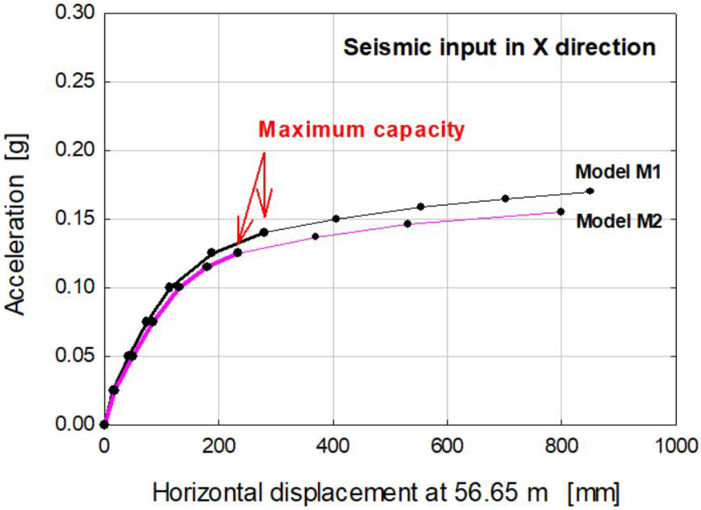 Buildings 15 01700 g009 Buildings 15 01700 g009