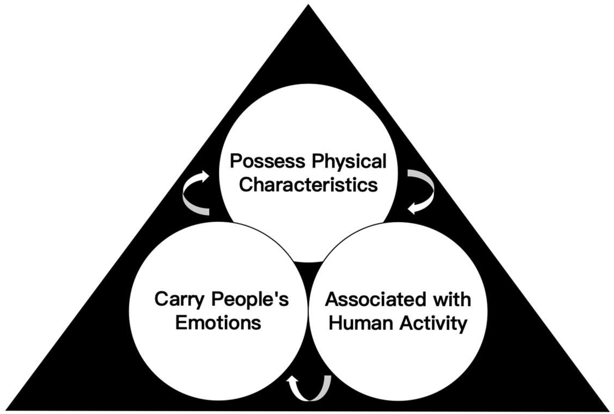 Buildings 15 01701 g001