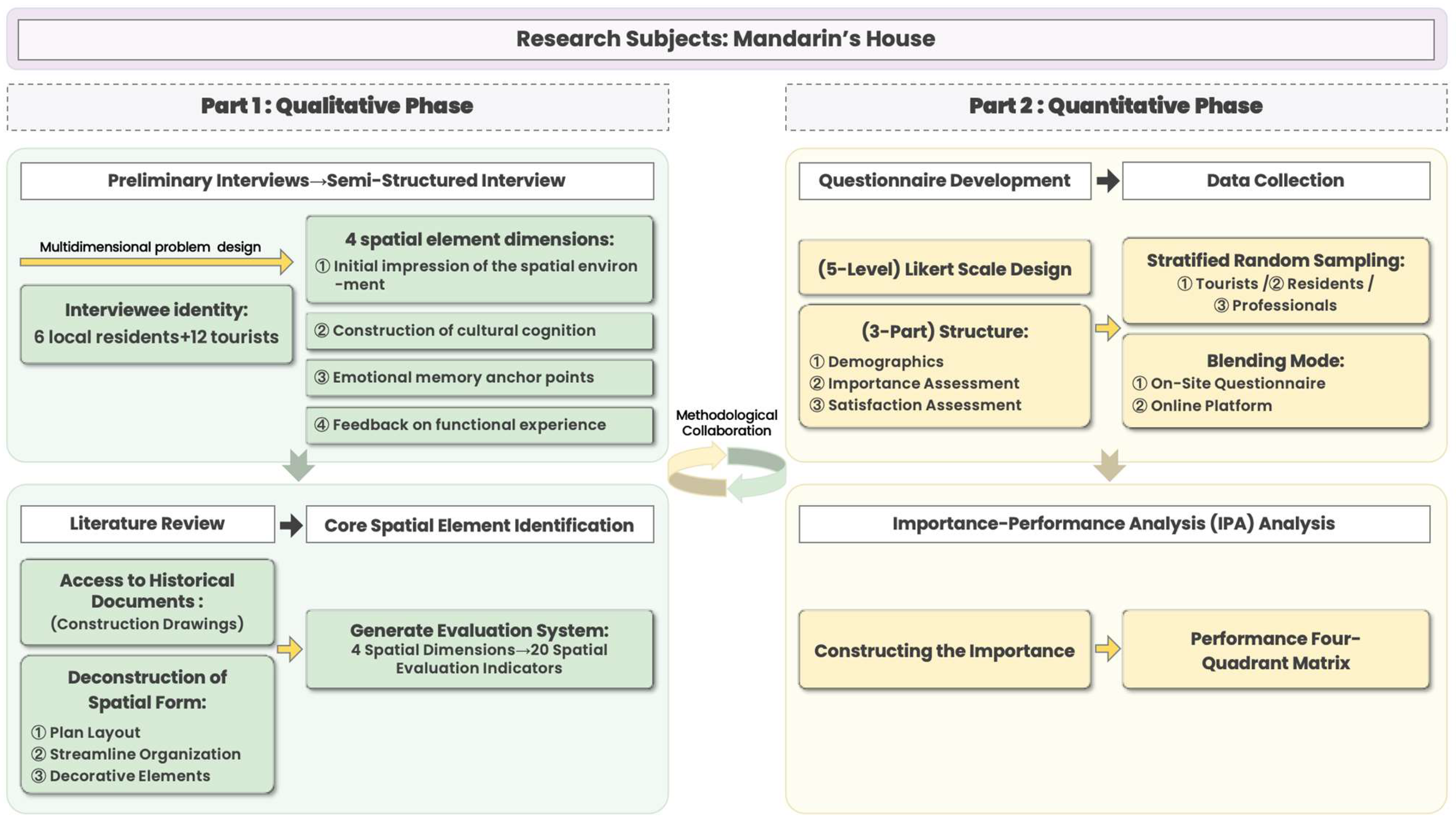 Buildings 15 01701 g006