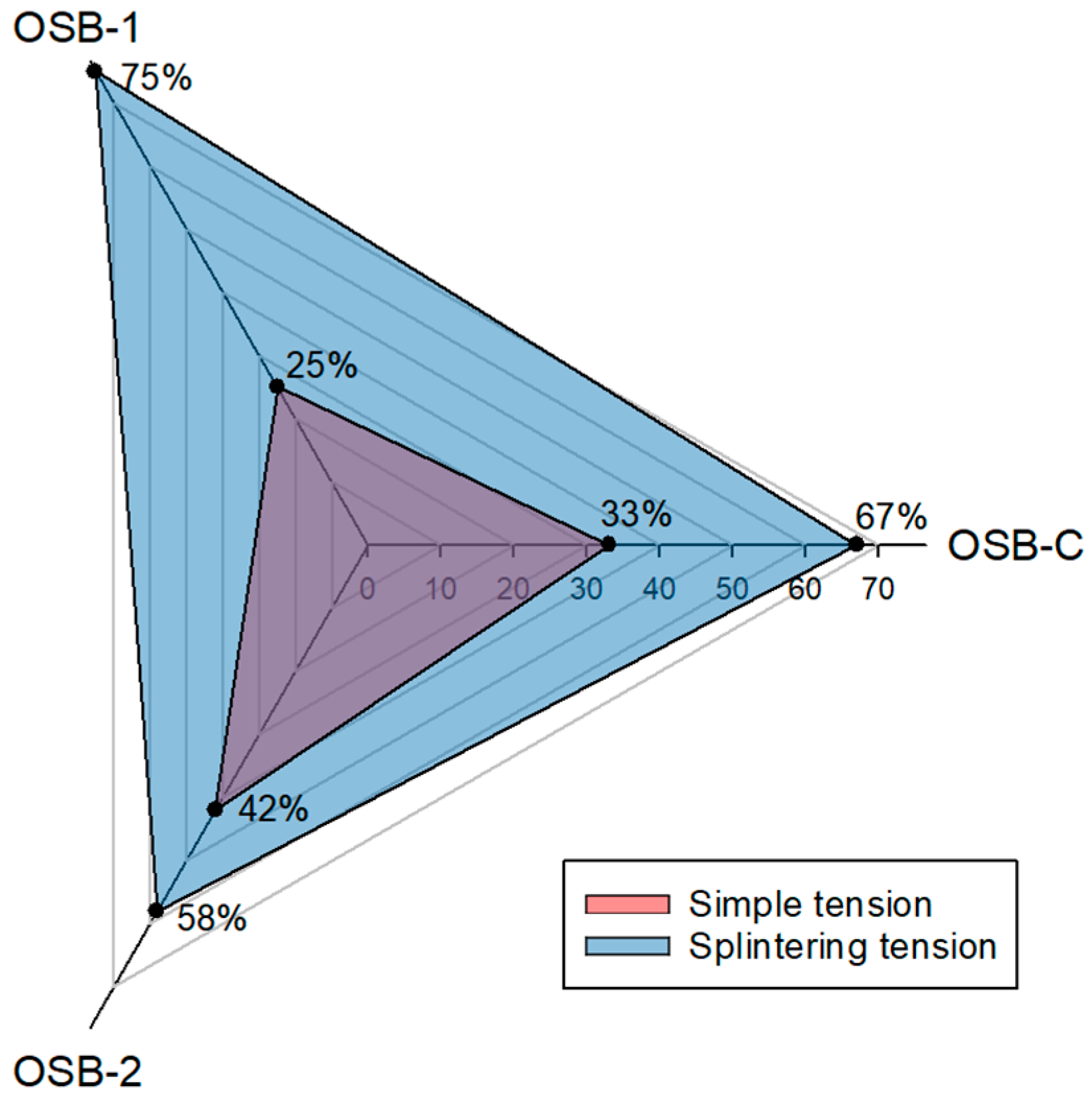 Buildings 15 01702 g005