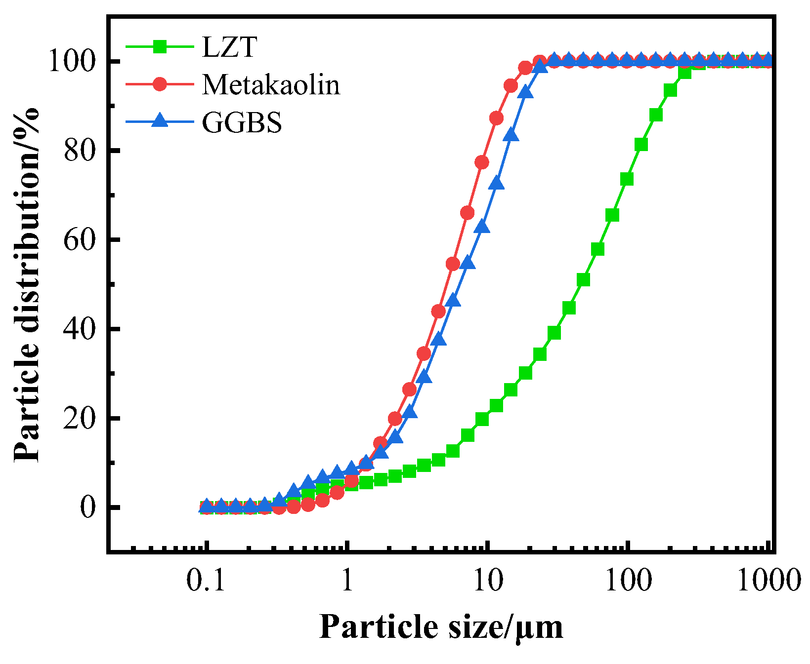Buildings 15 01703 g003