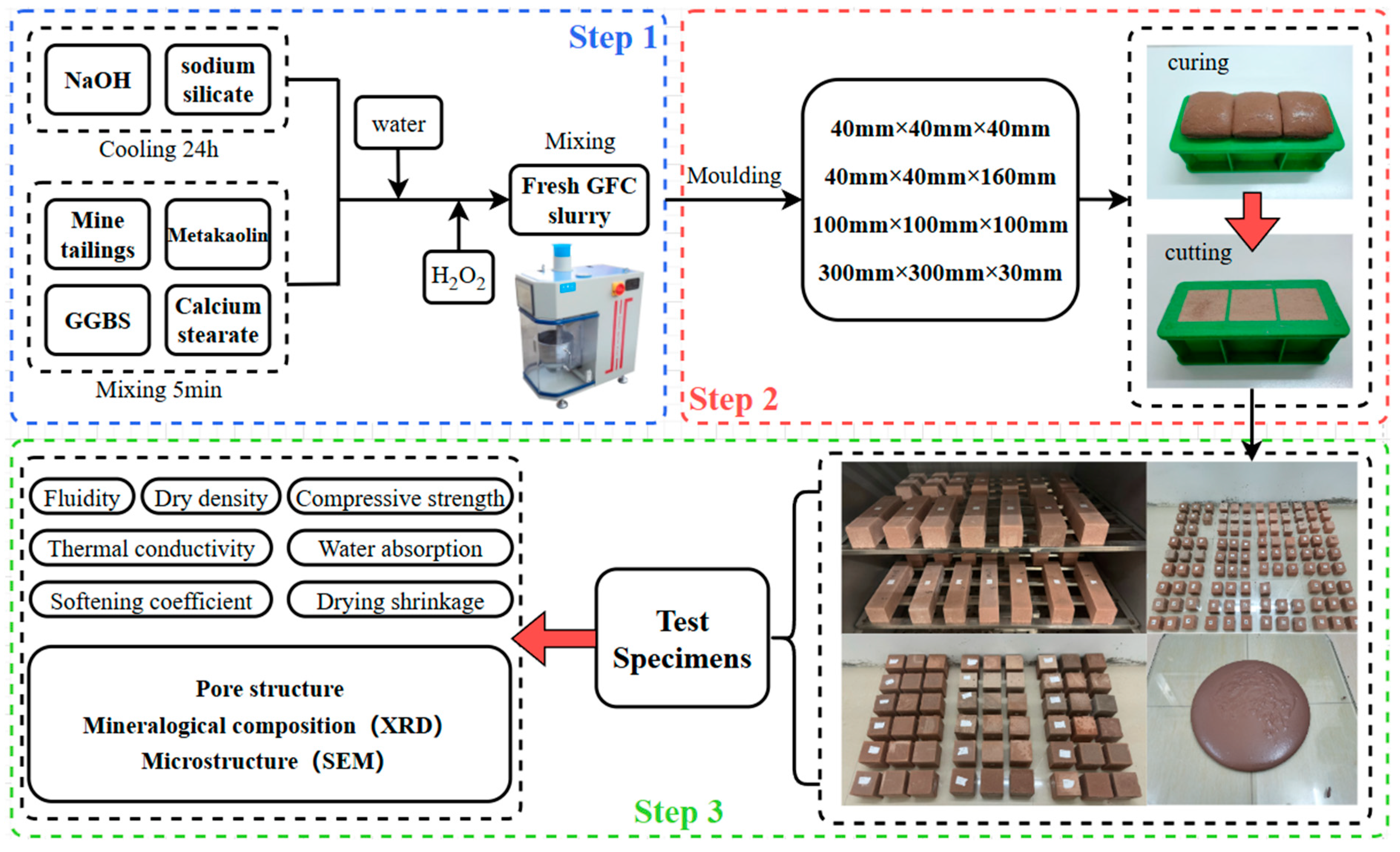 Buildings 15 01703 g004