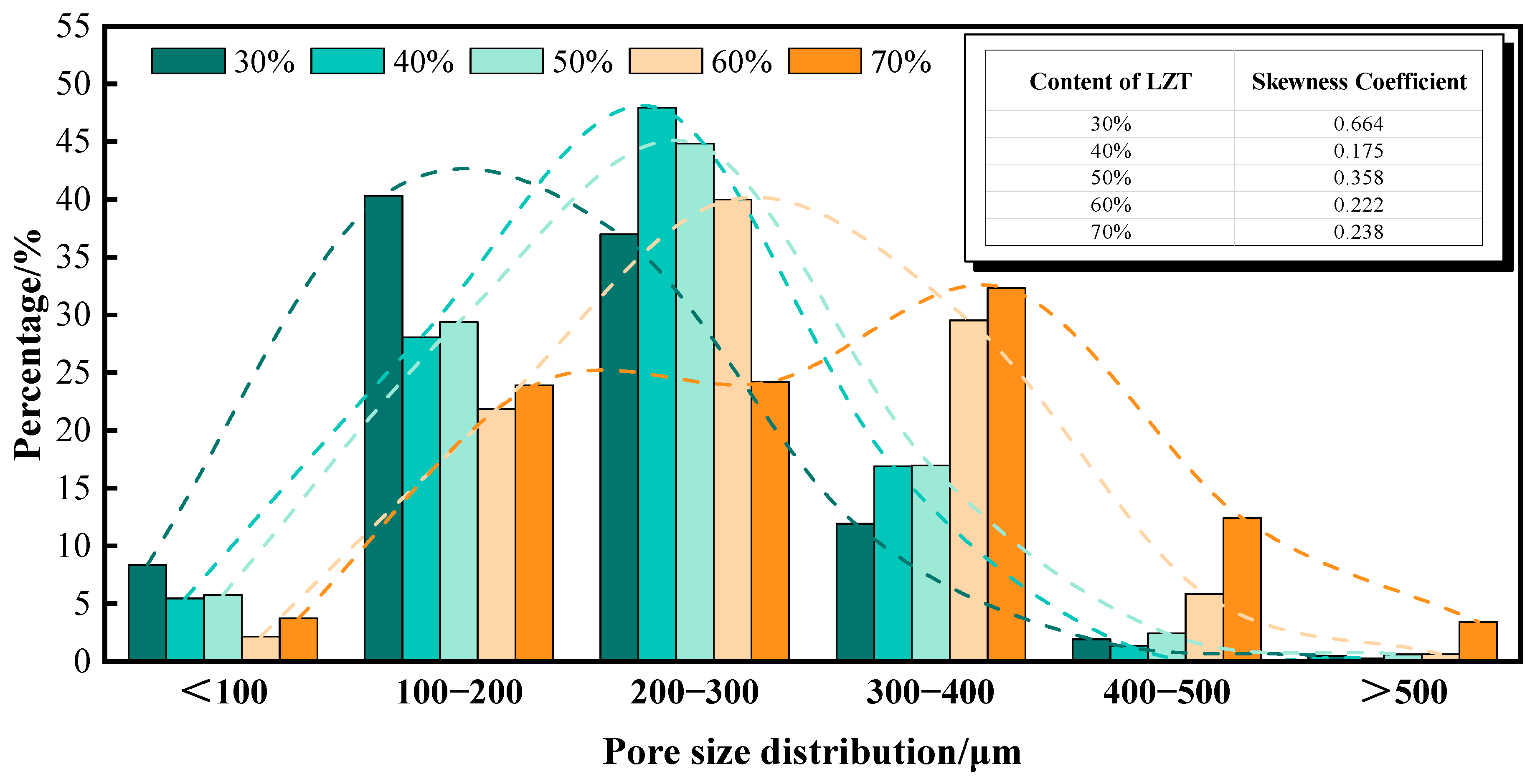 Buildings 15 01703 g008