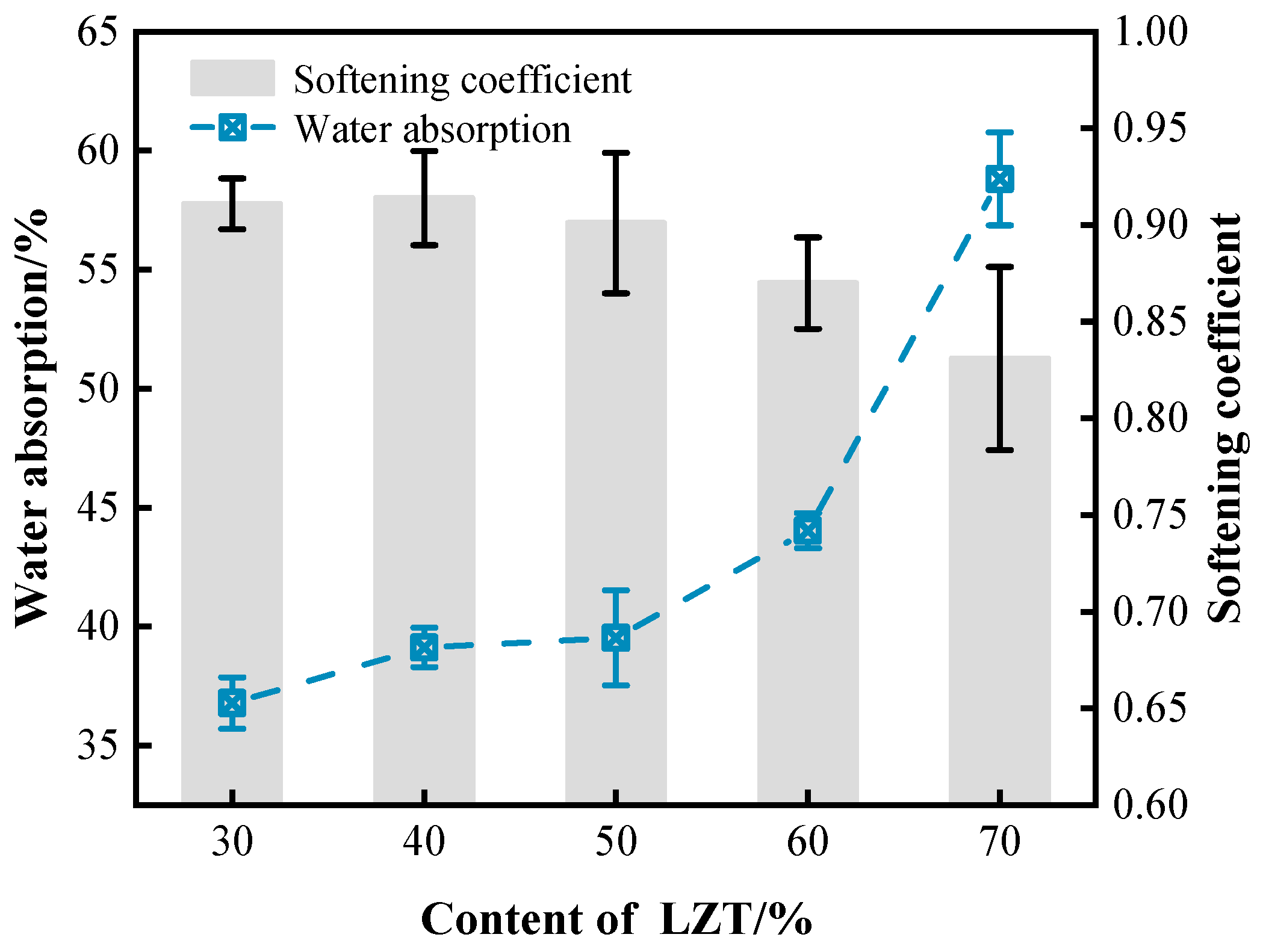 Buildings 15 01703 g013