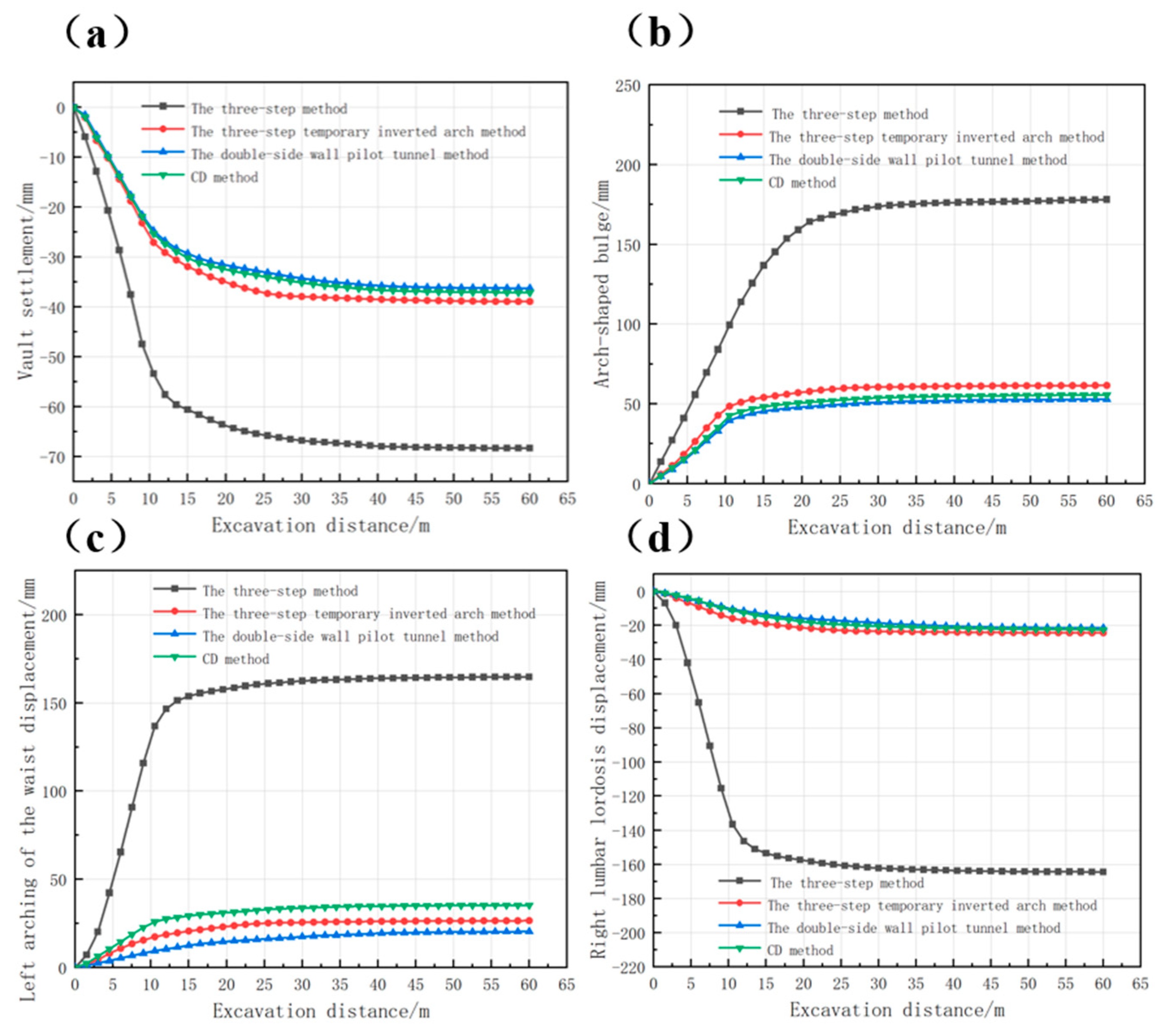 Buildings 15 01705 g005