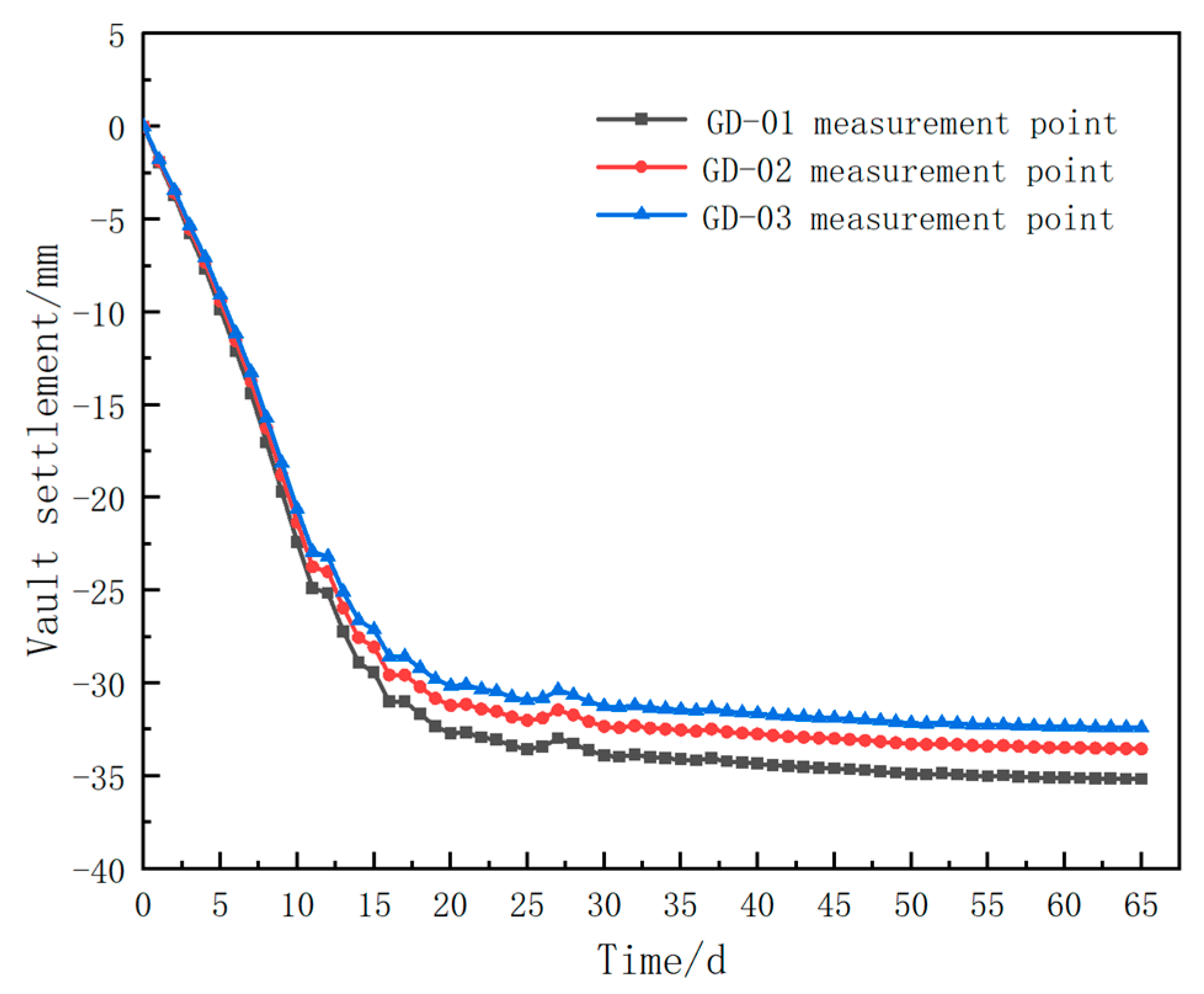 Buildings 15 01705 g010