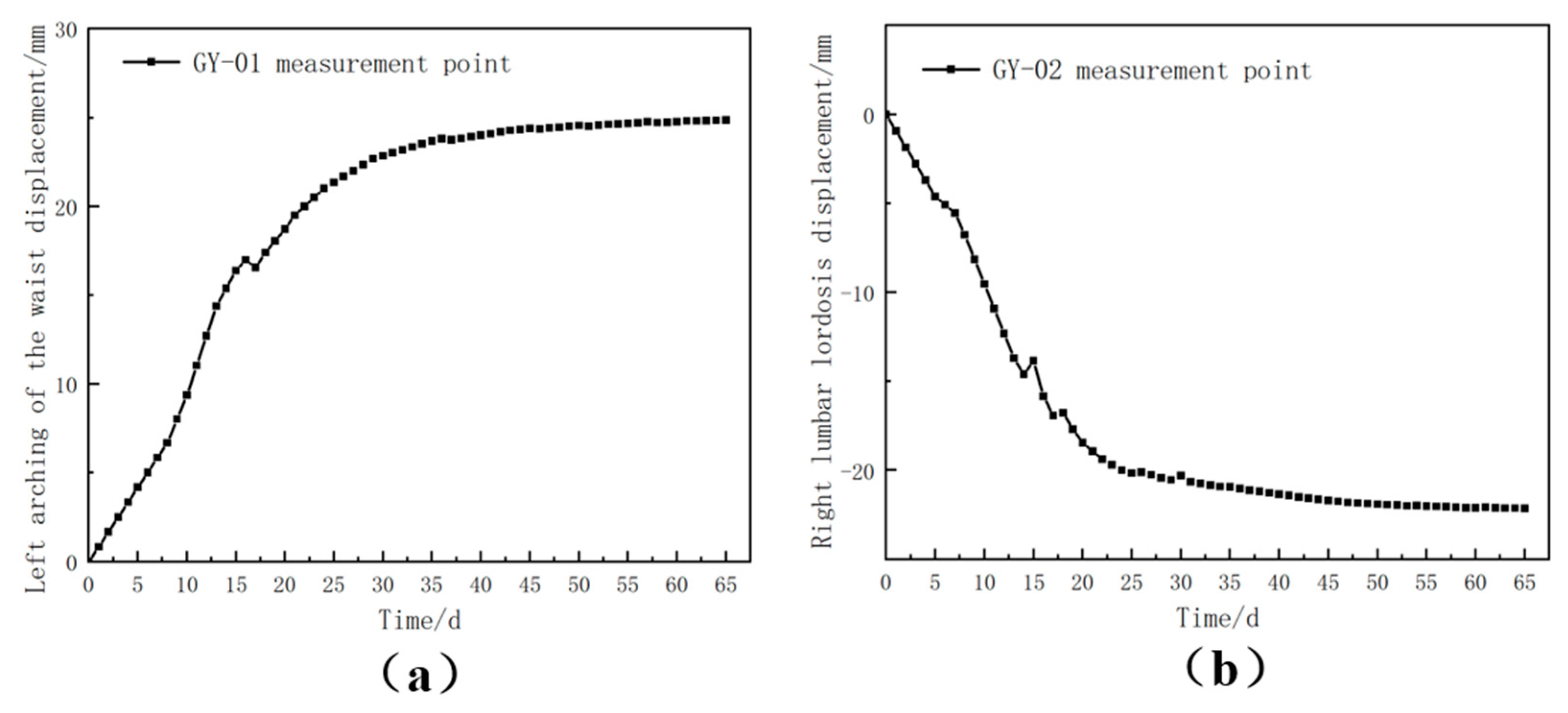 Buildings 15 01705 g011