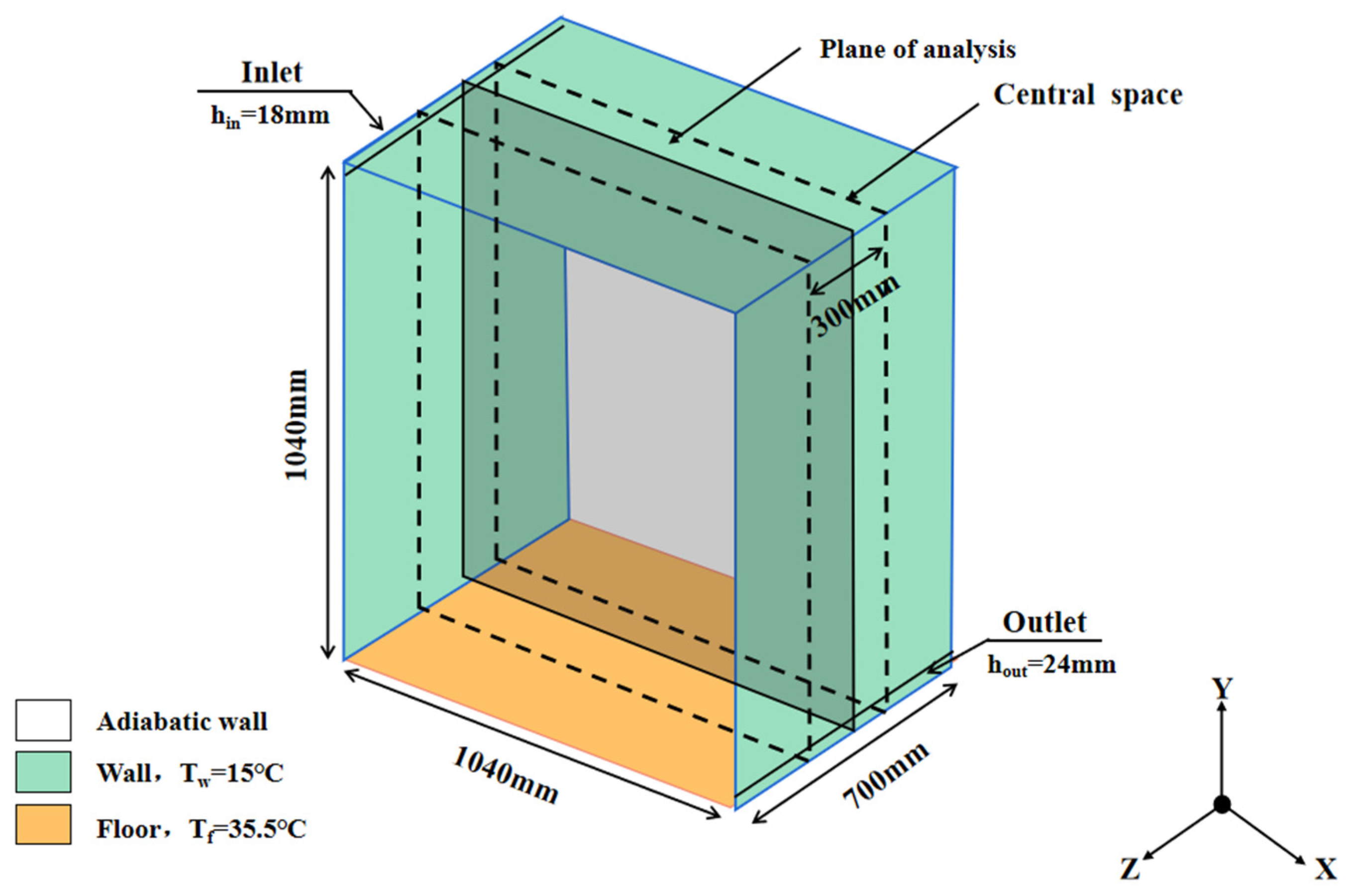 Buildings 15 01707 g001