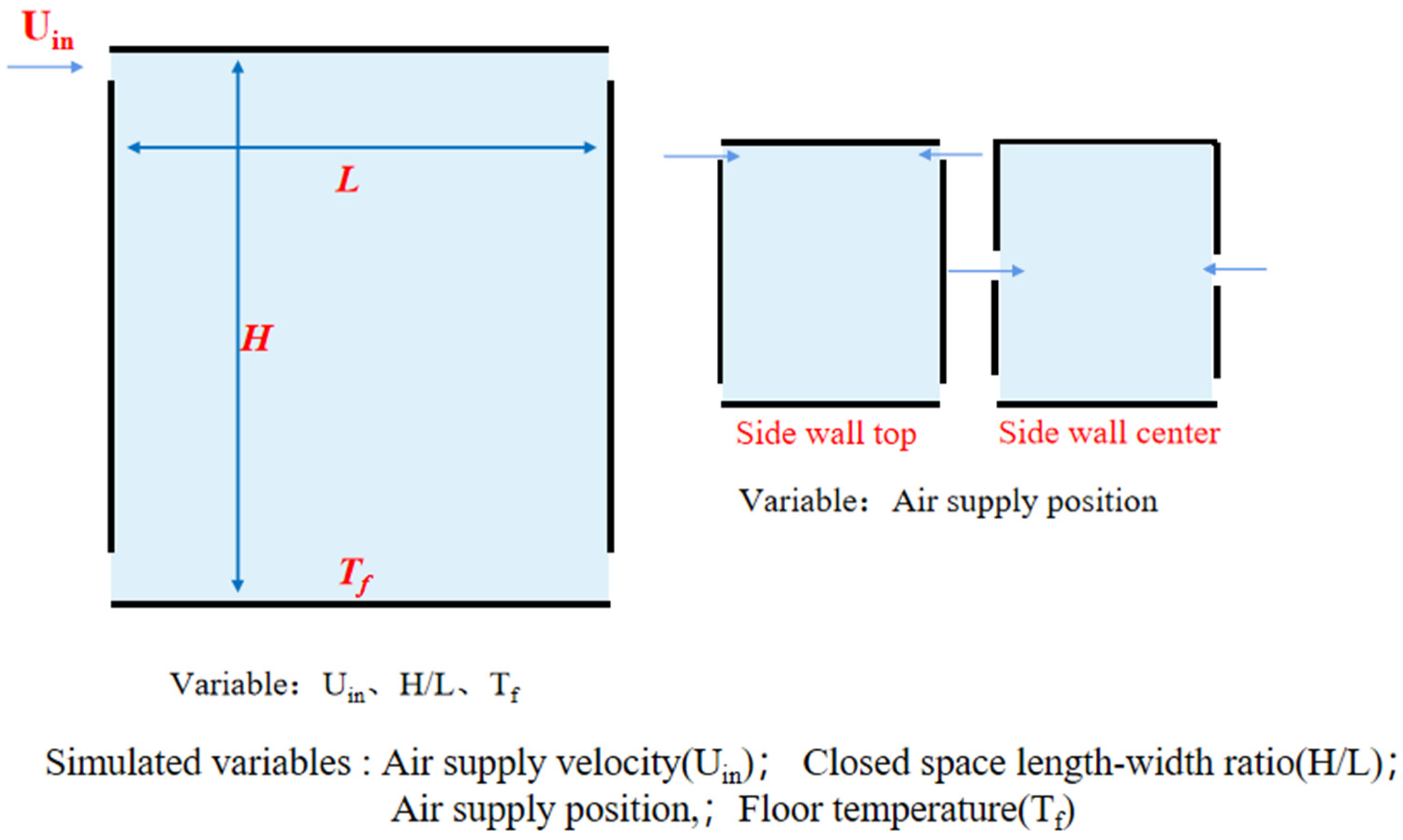 Buildings 15 01707 g005