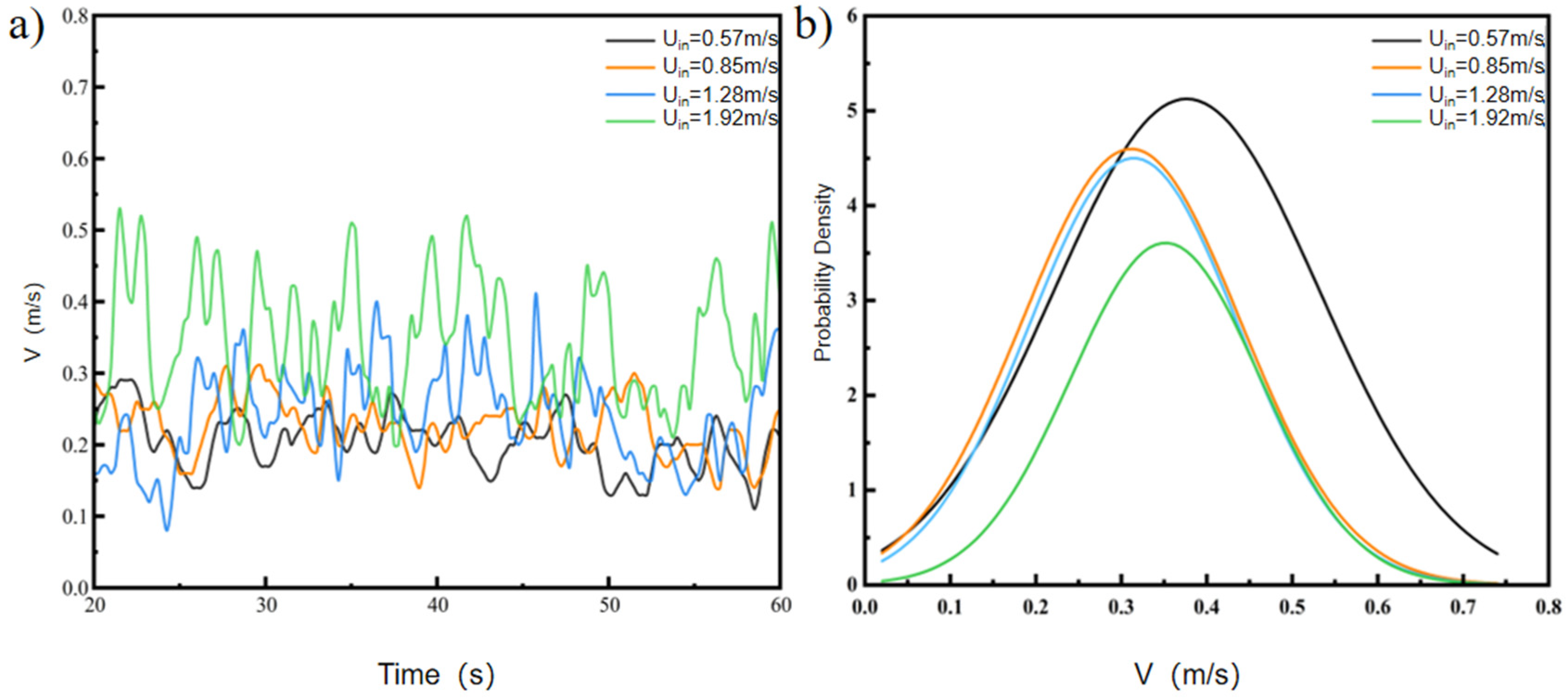 Buildings 15 01707 g007