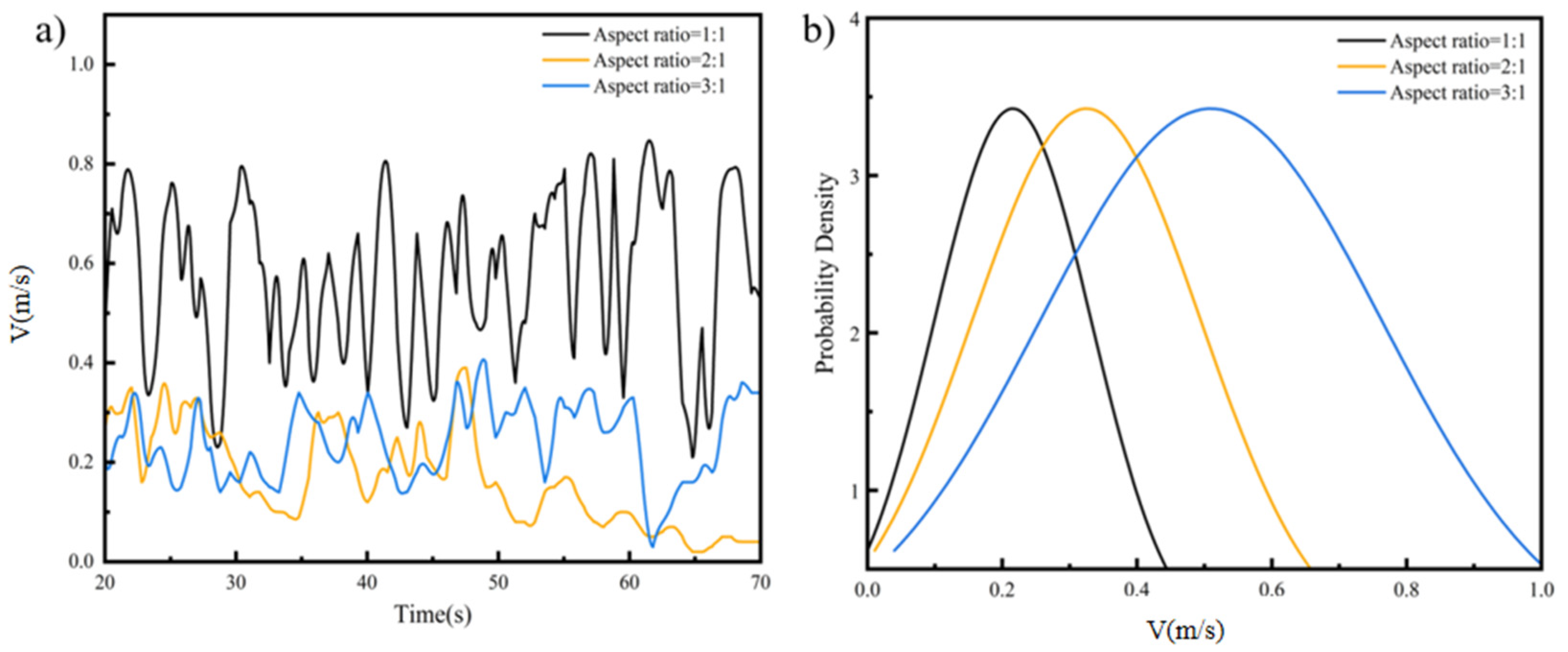 Buildings 15 01707 g017