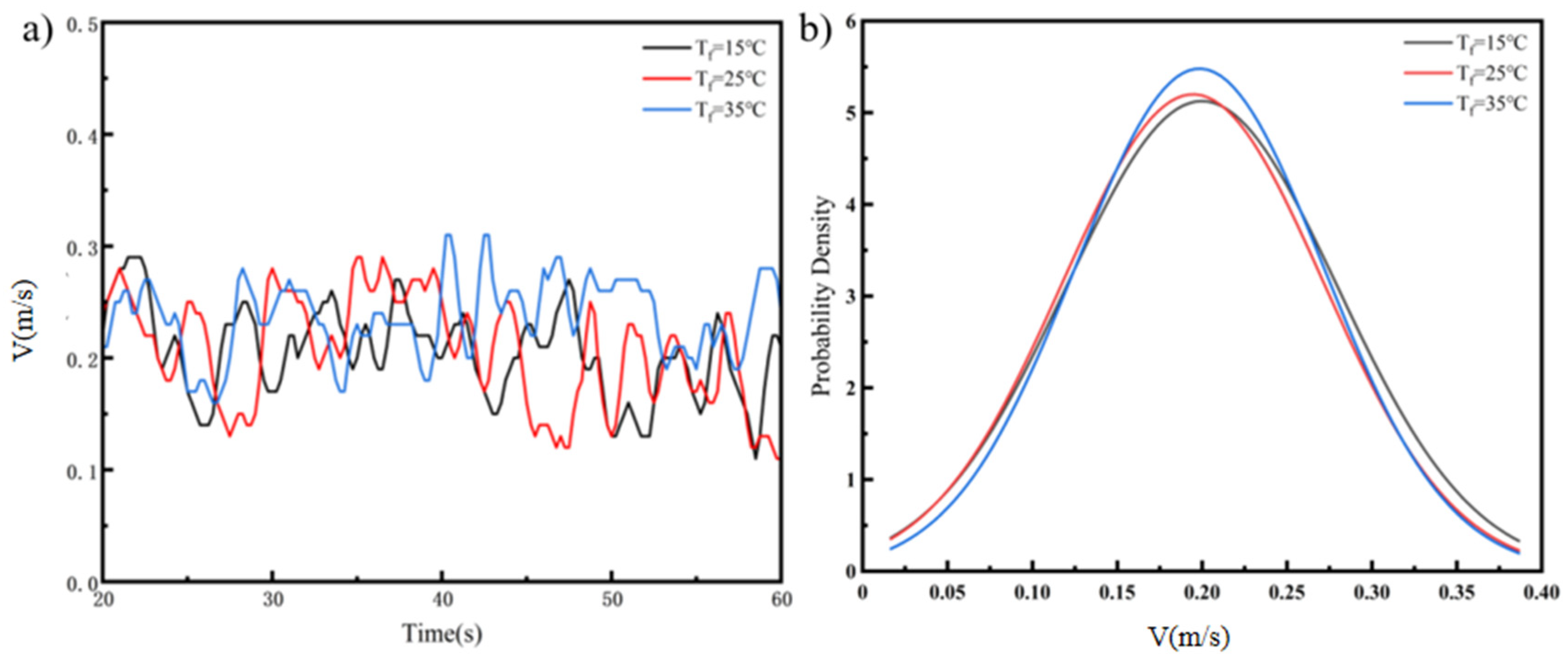 Buildings 15 01707 g019