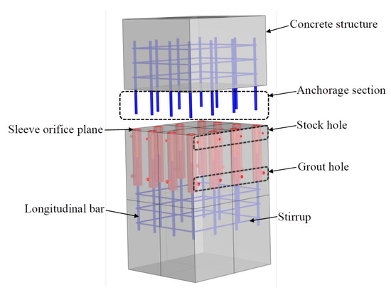Research Status and Prospects of Grouted Sleeve Connections in