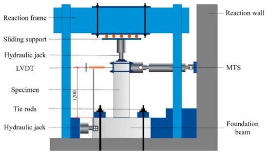 Research Status and Prospects of Grouted Sleeve Connections