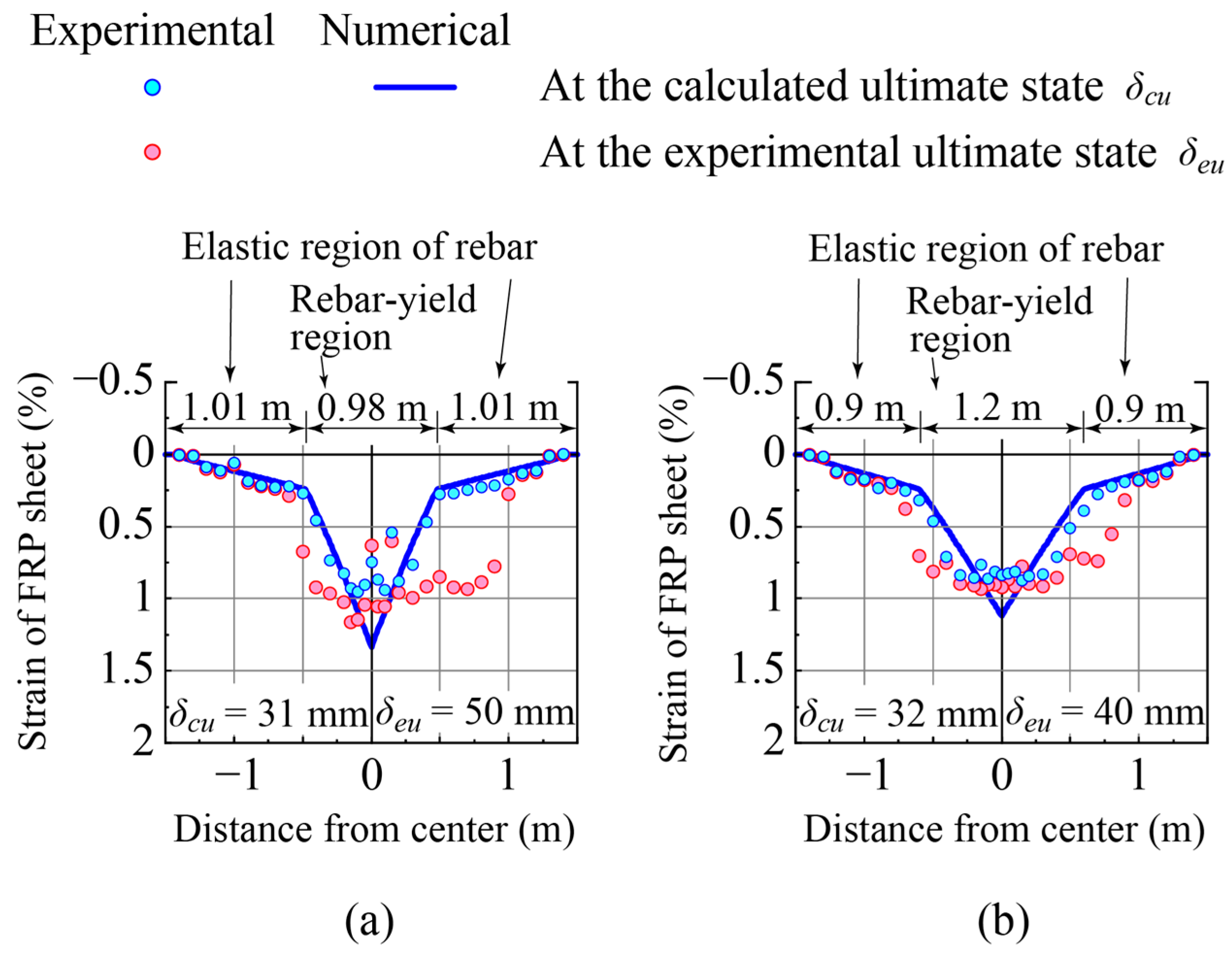 Buildings 15 01713 g005