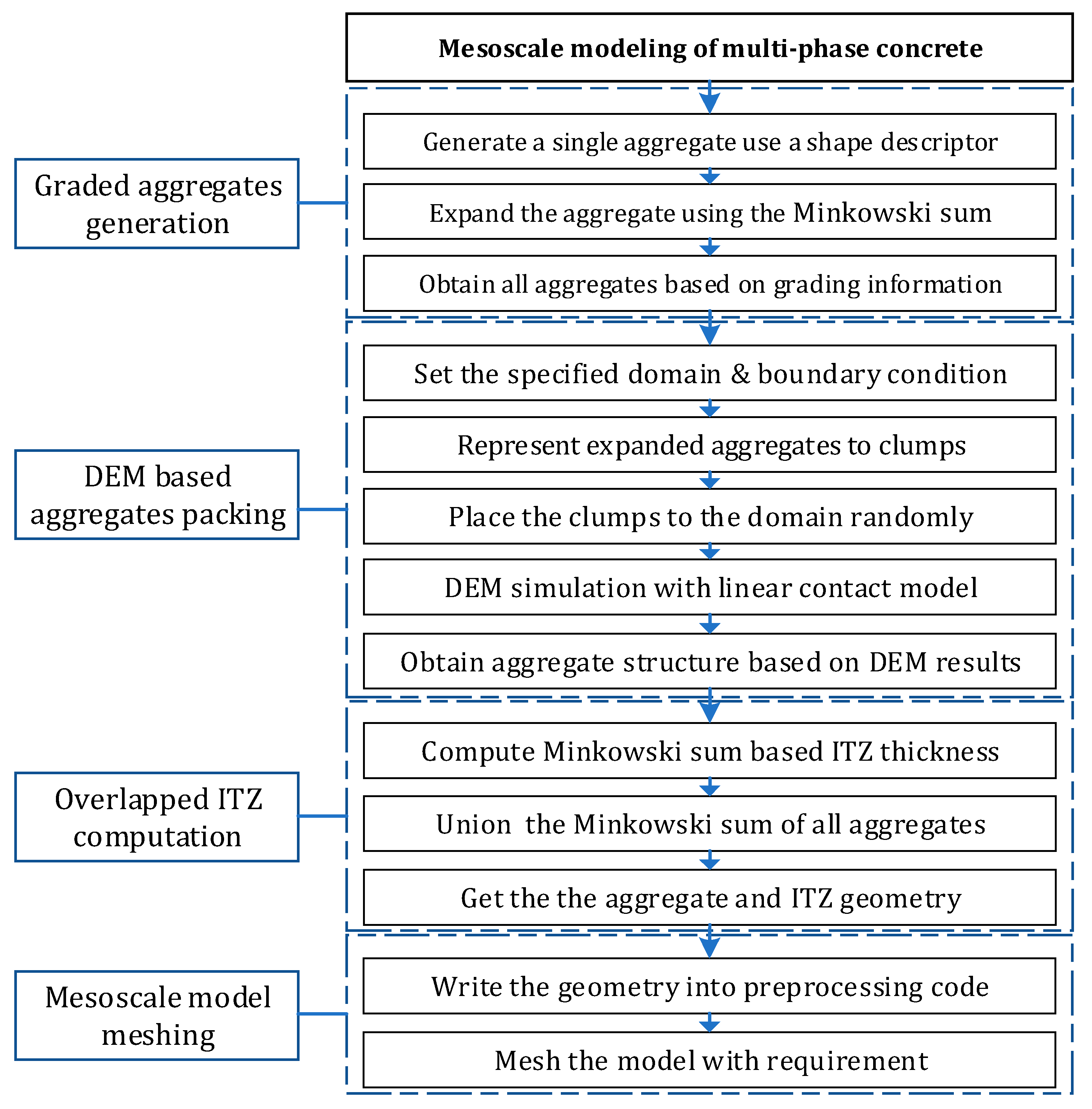 Buildings 15 01716 g001