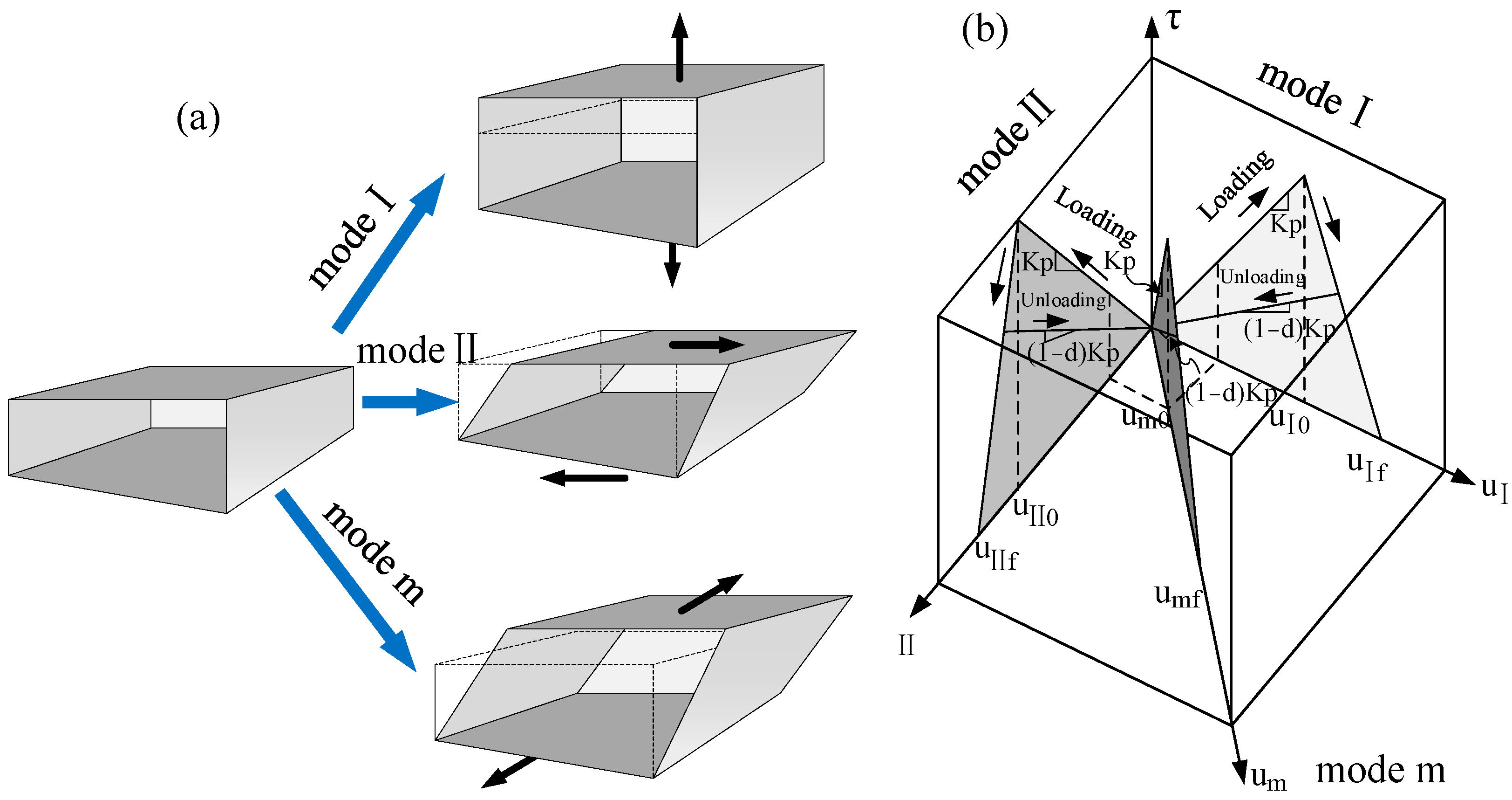 Buildings 15 01717 g004