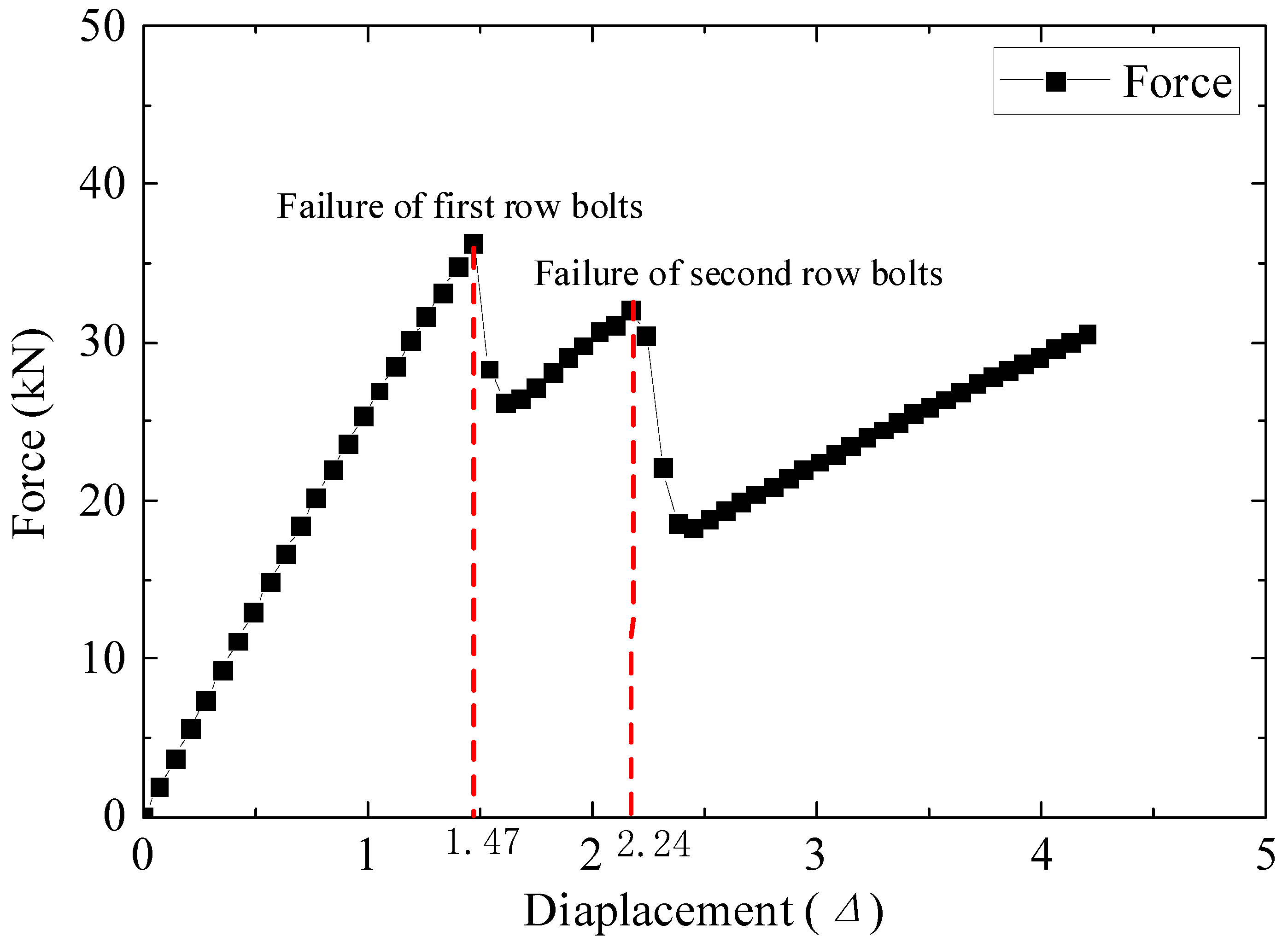 Buildings 15 01717 g008