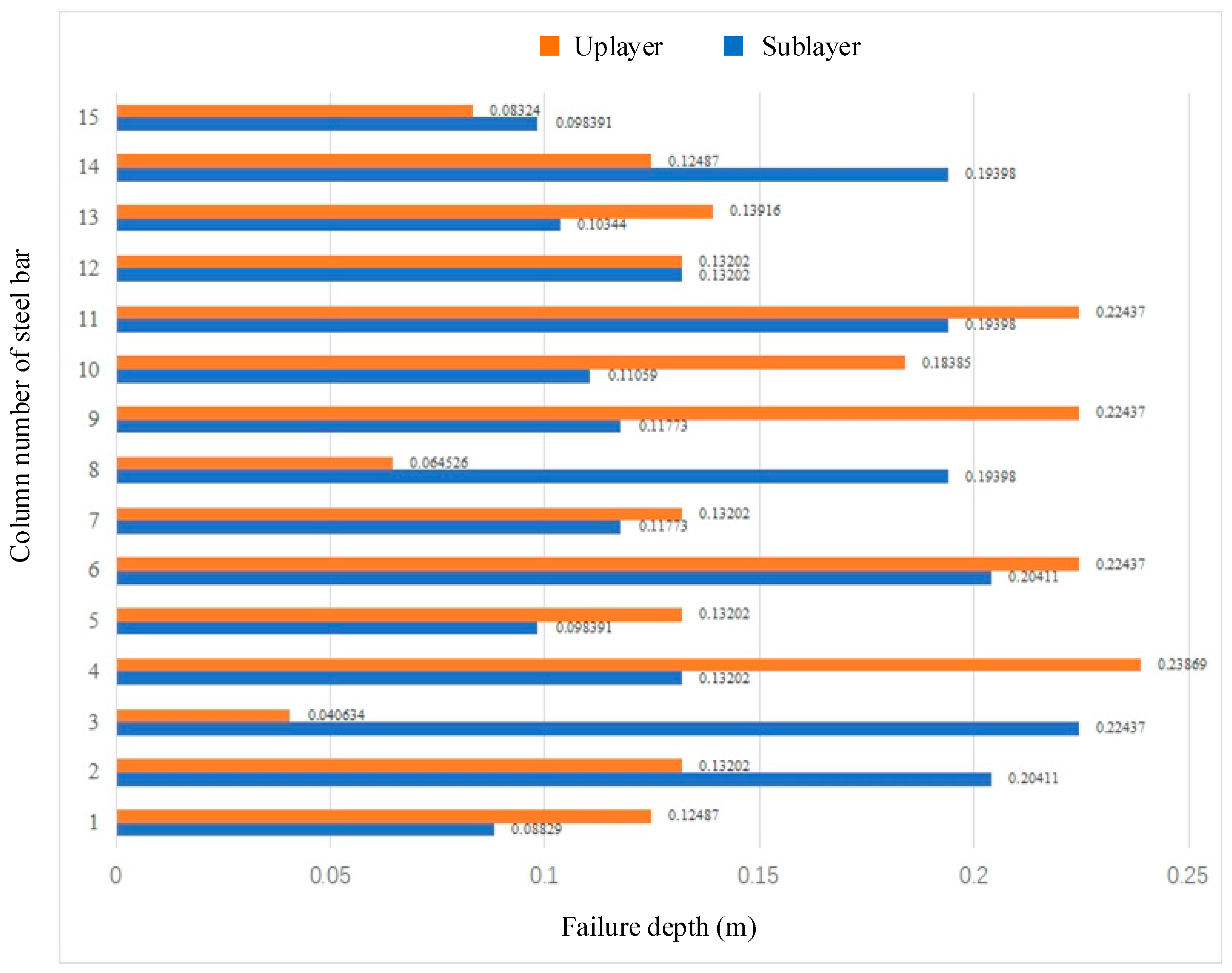 Buildings 15 01717 g015