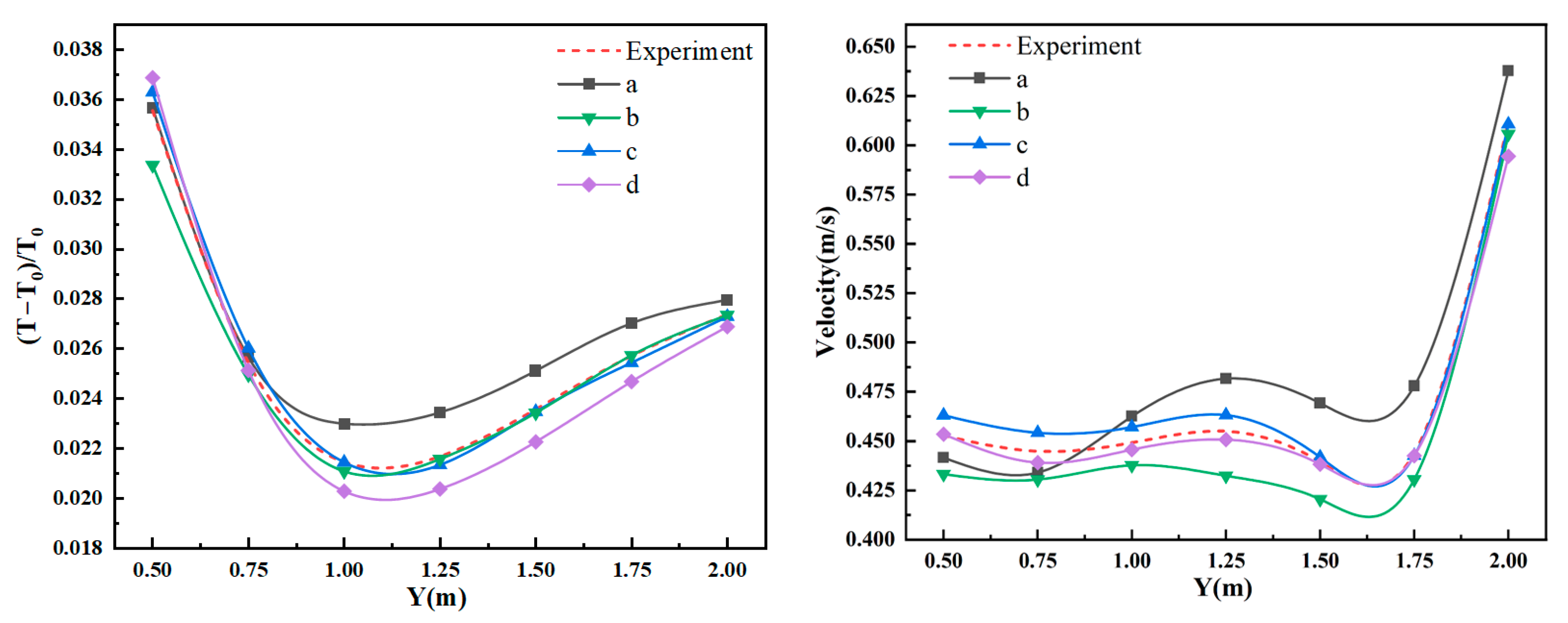 Buildings 15 01719 g006