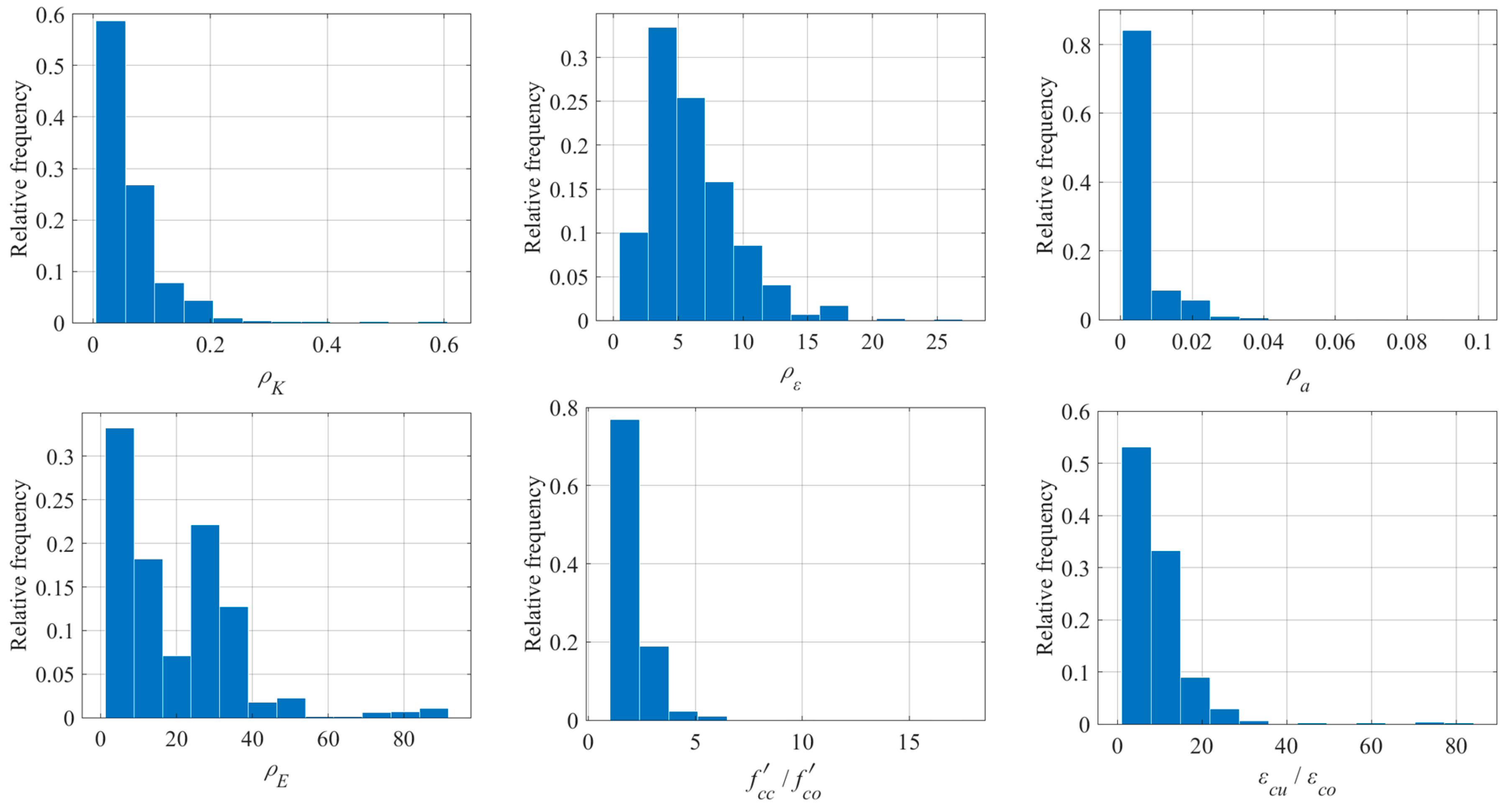Buildings 15 01720 g004