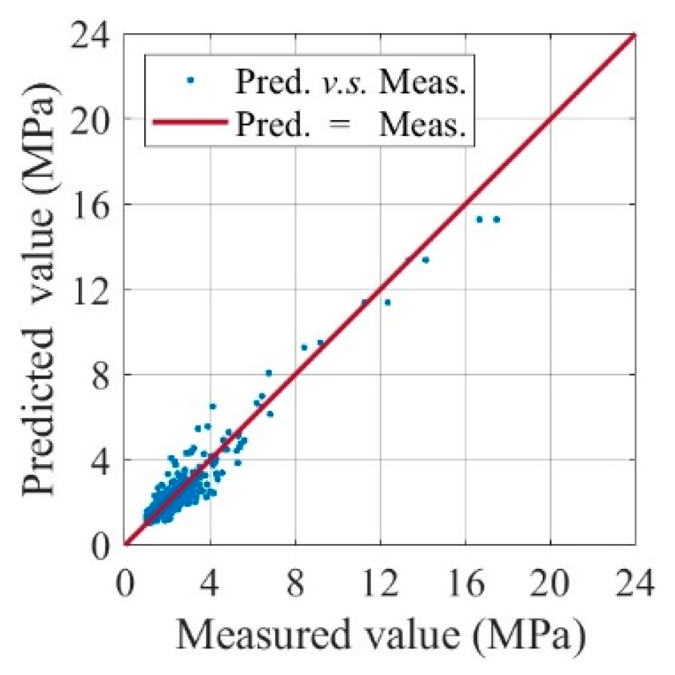 Buildings 15 01720 g009
