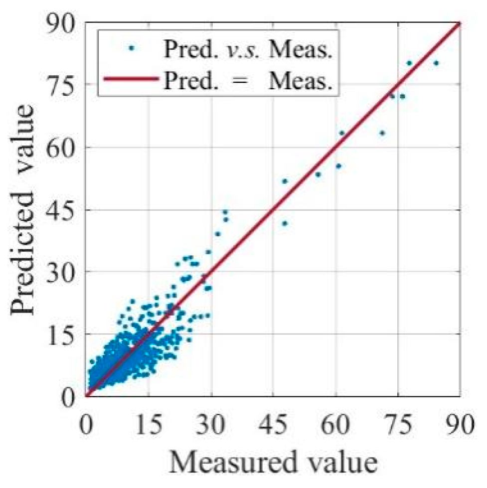 Buildings 15 01720 g013