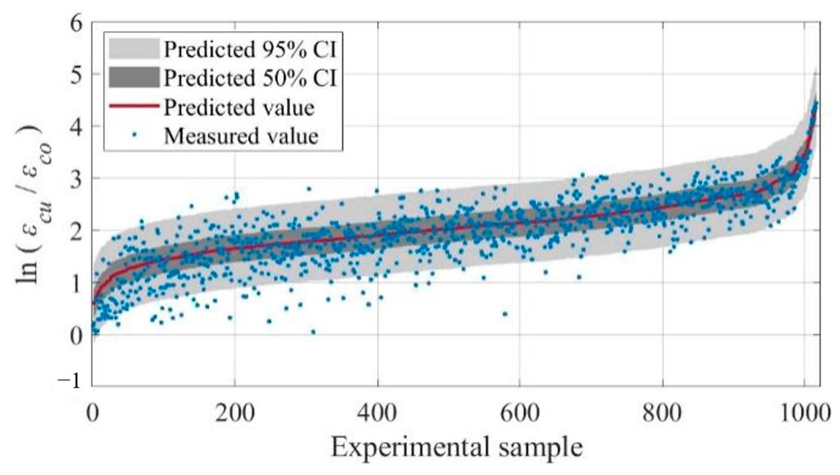 Buildings 15 01720 g015