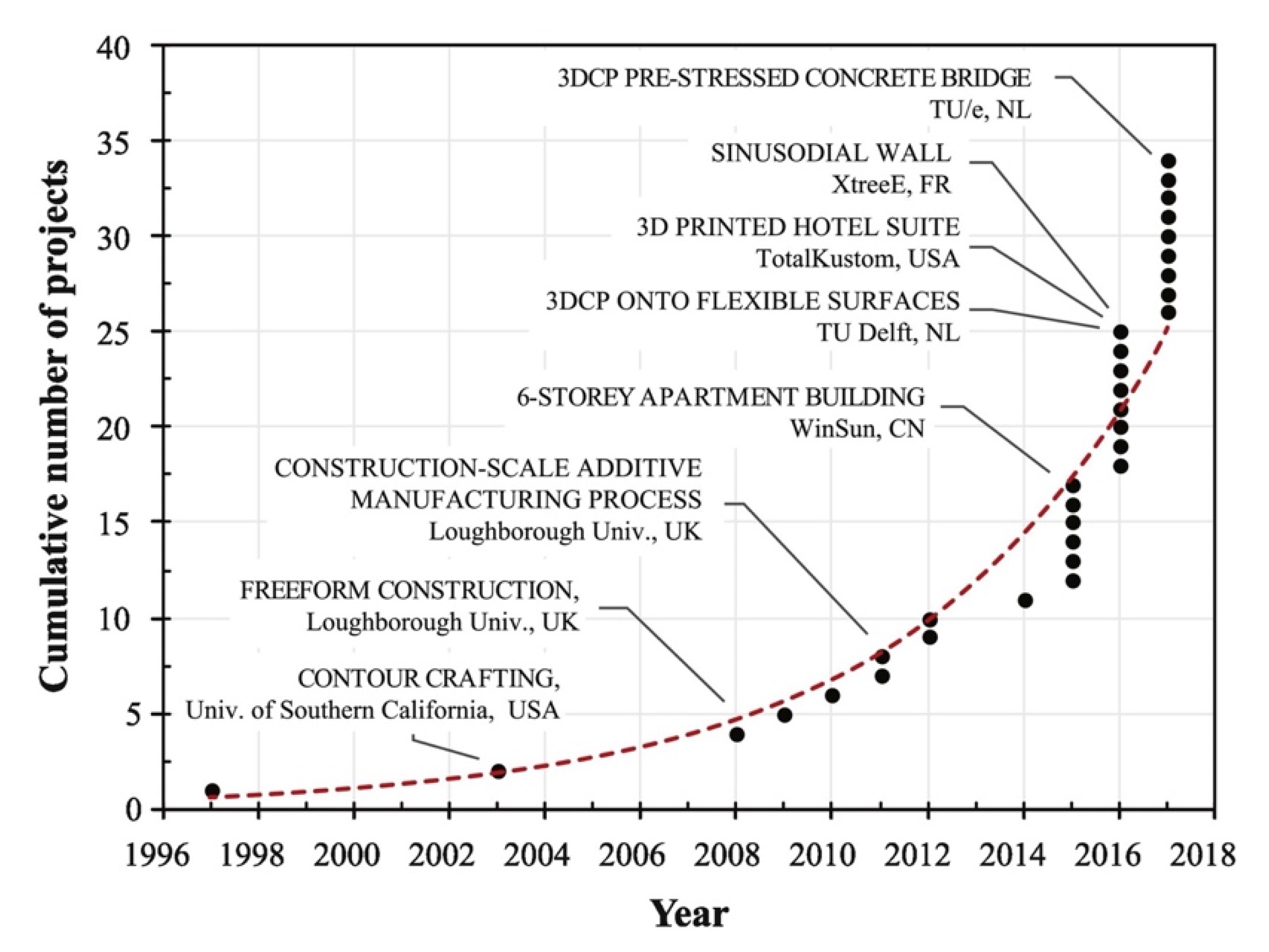 Buildings 15 01721 g001