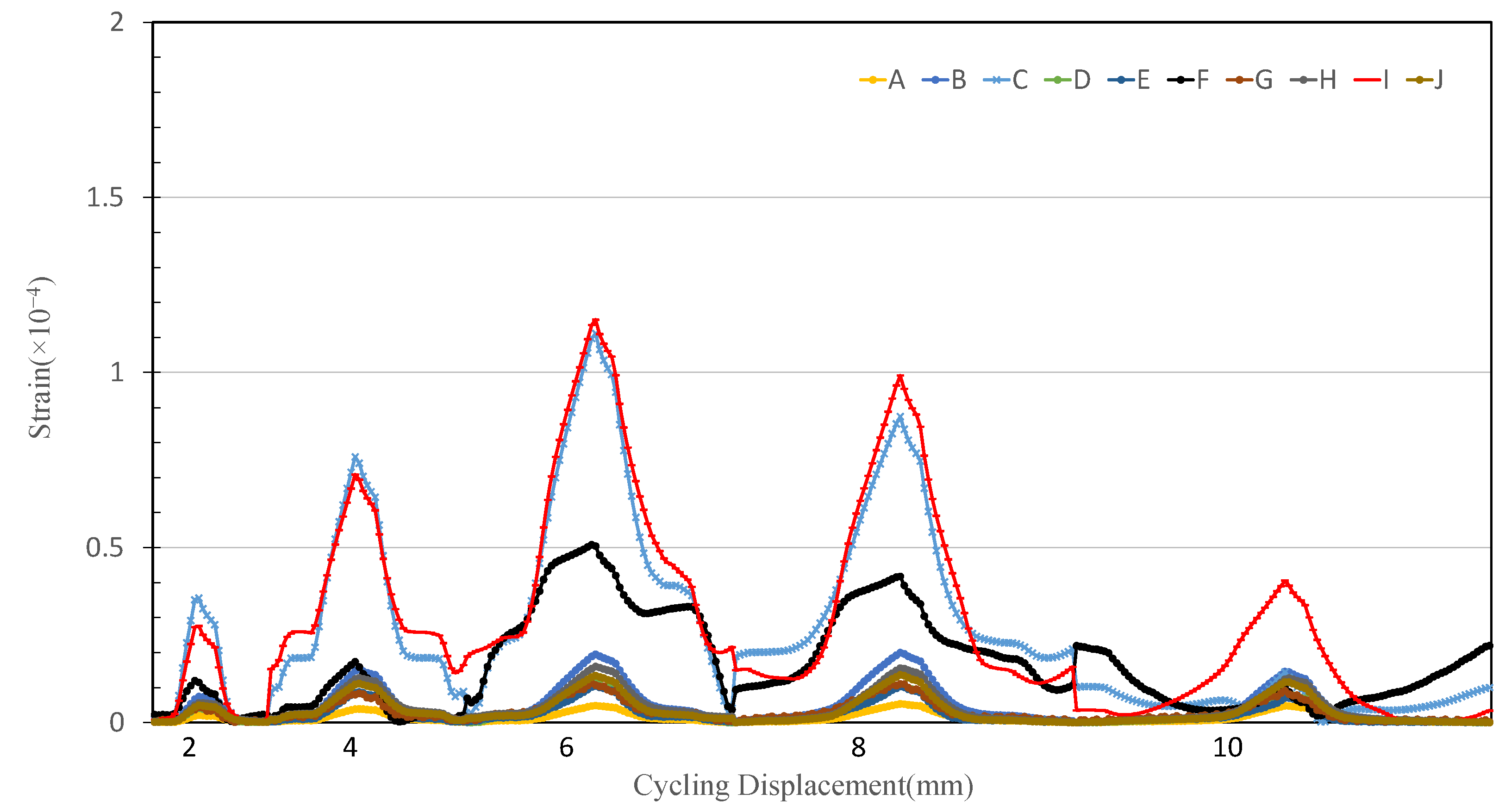 Buildings 15 01724 g005