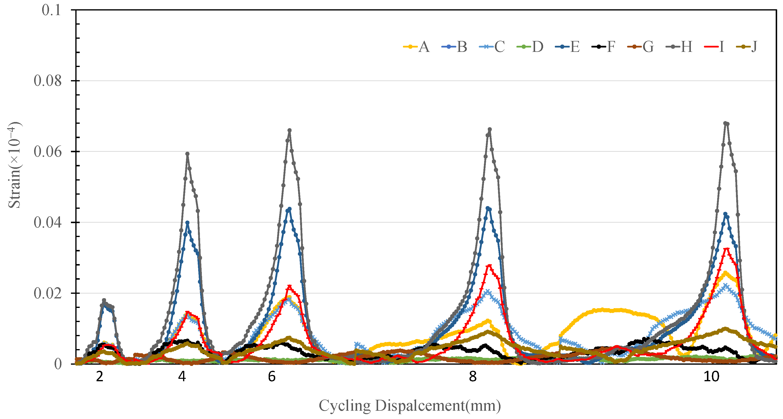 Buildings 15 01724 g007
