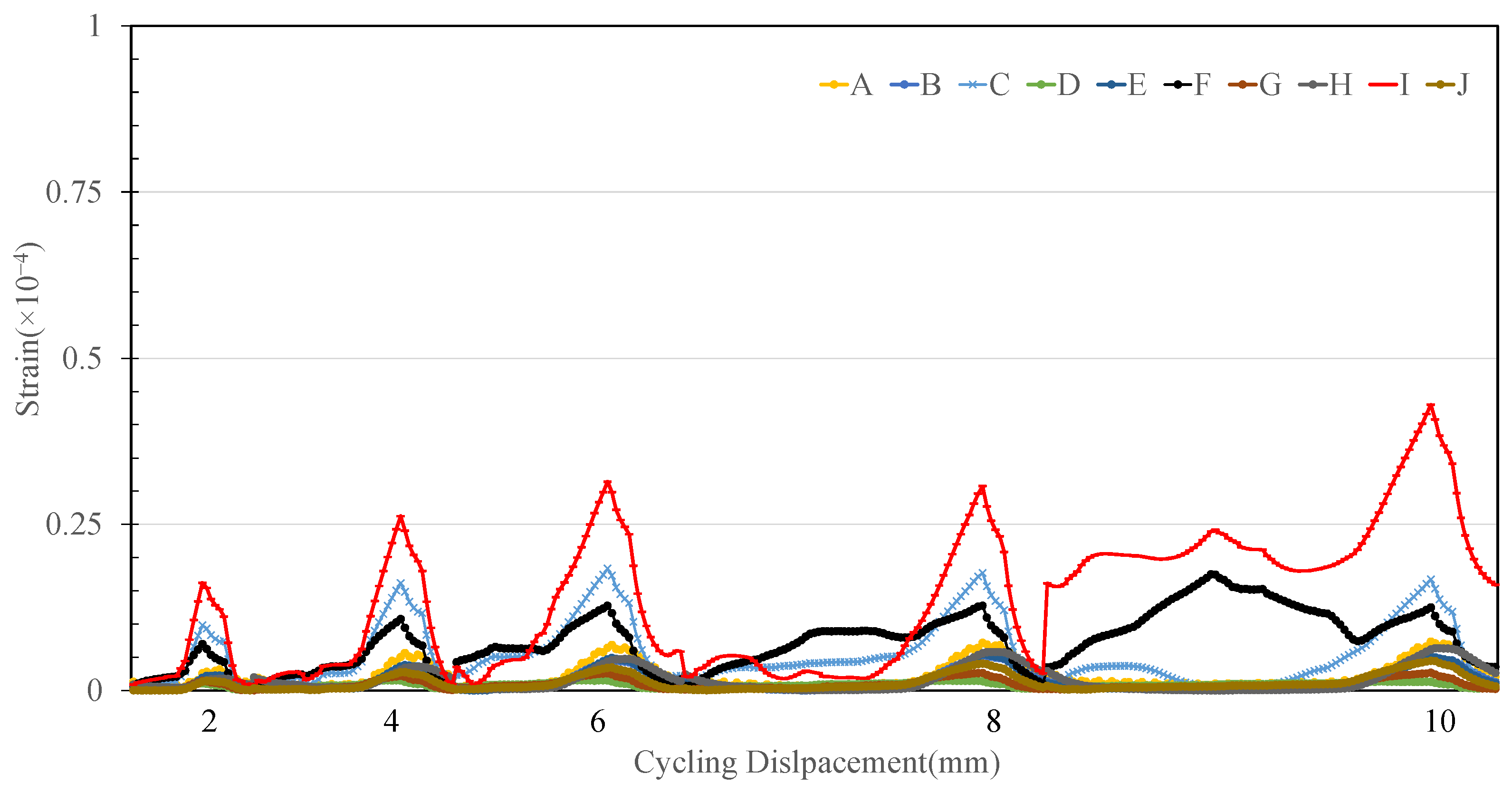 Buildings 15 01724 g008