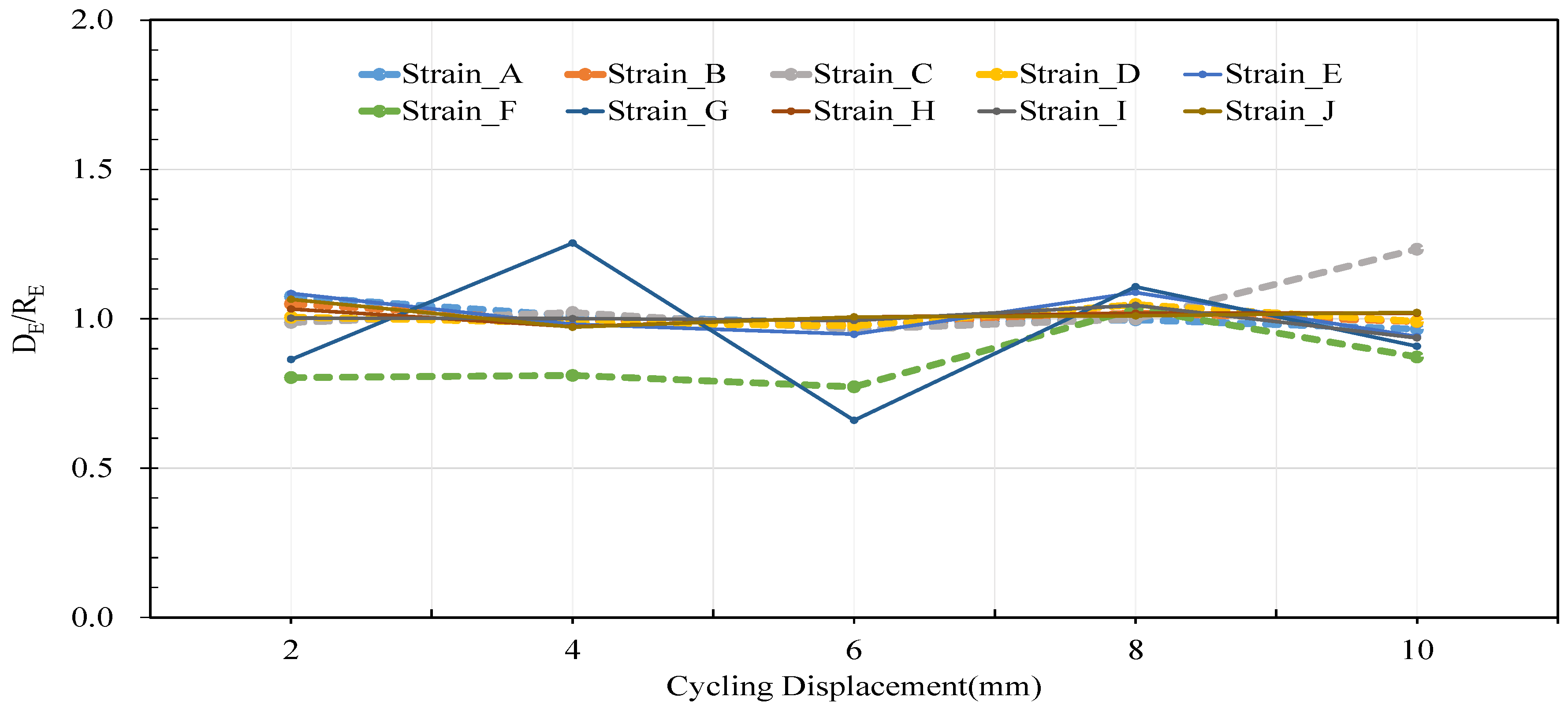 Buildings 15 01724 g010