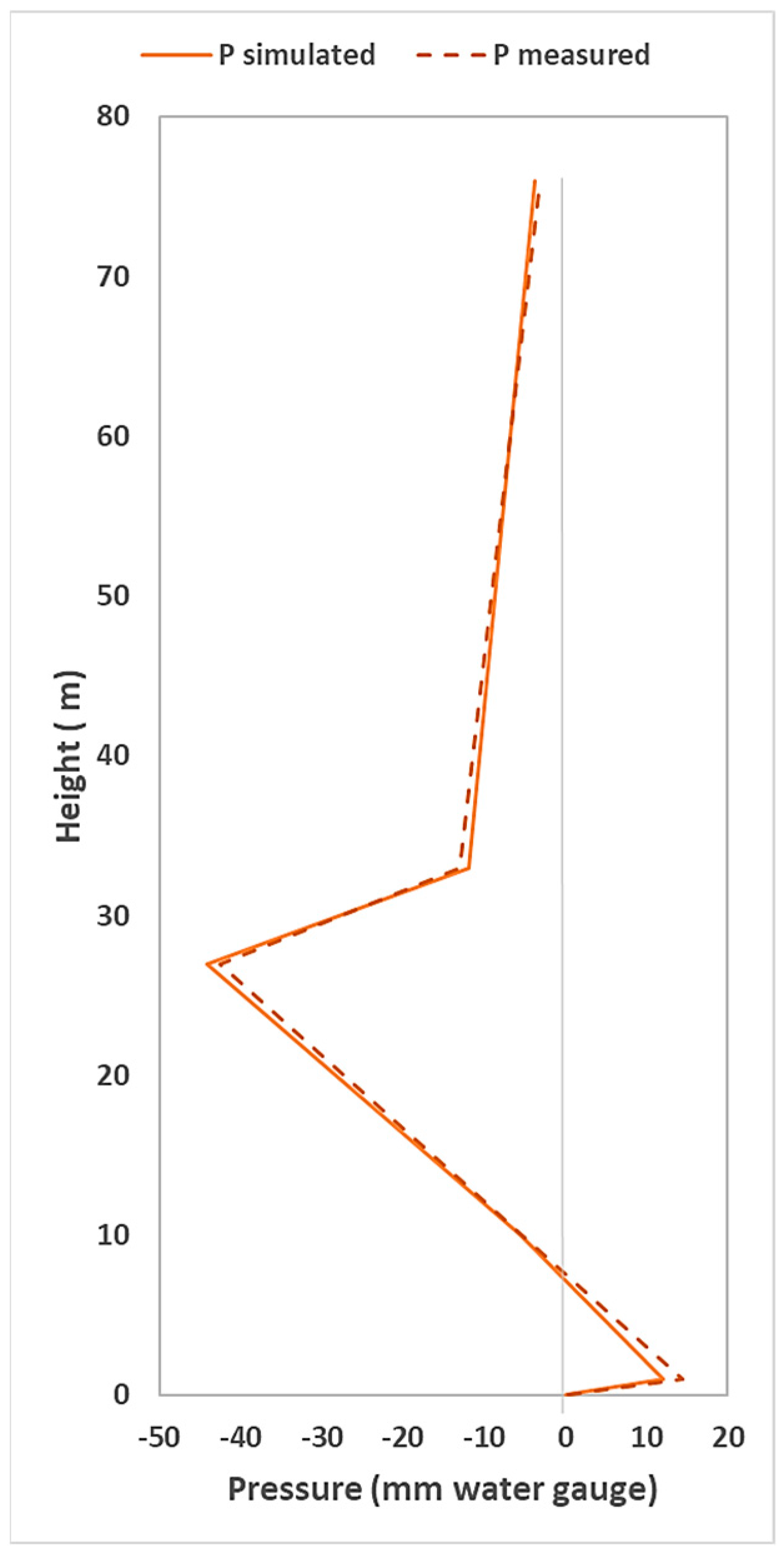 Buildings 15 01725 g008
