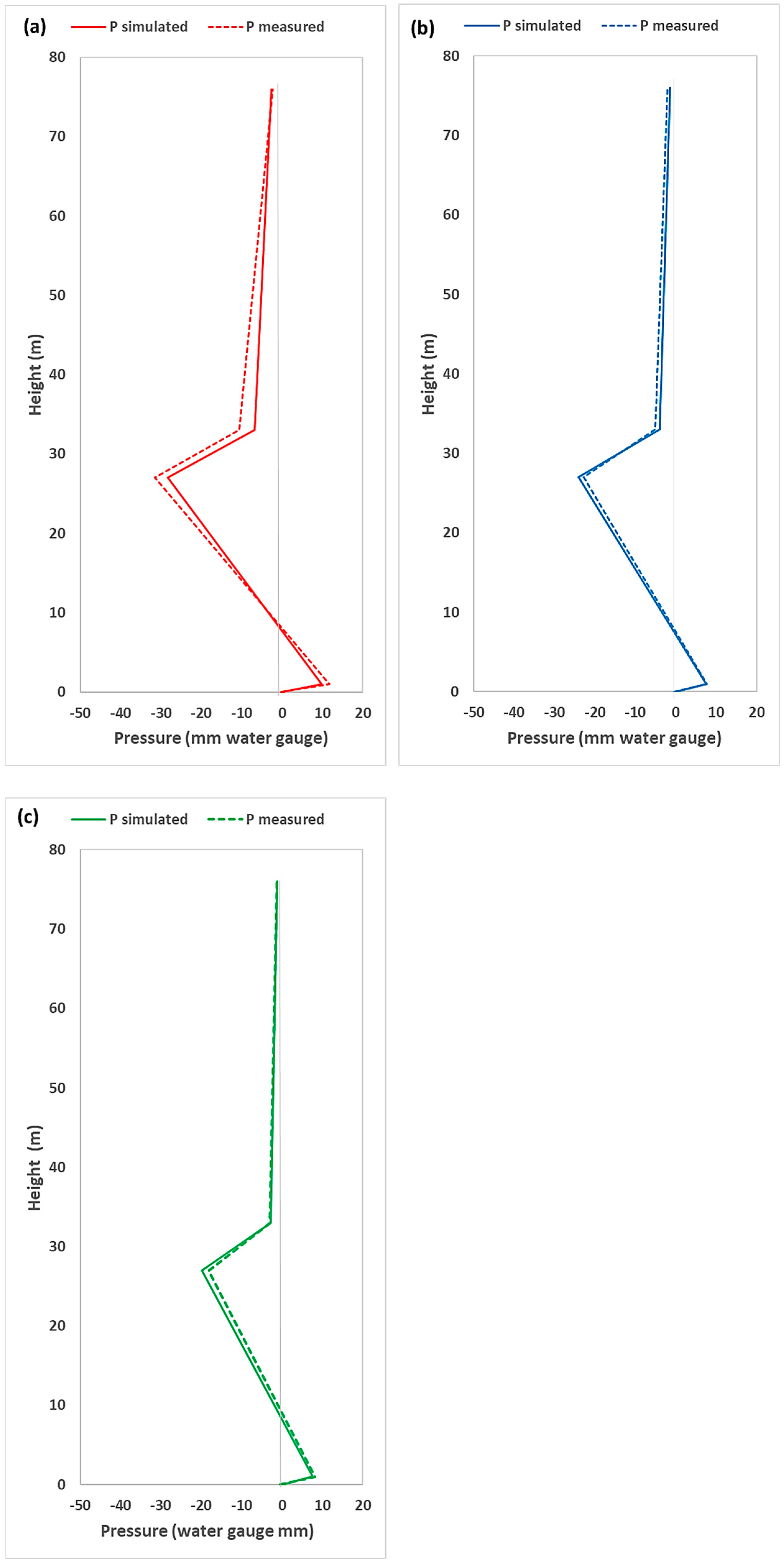 Buildings 15 01725 g009