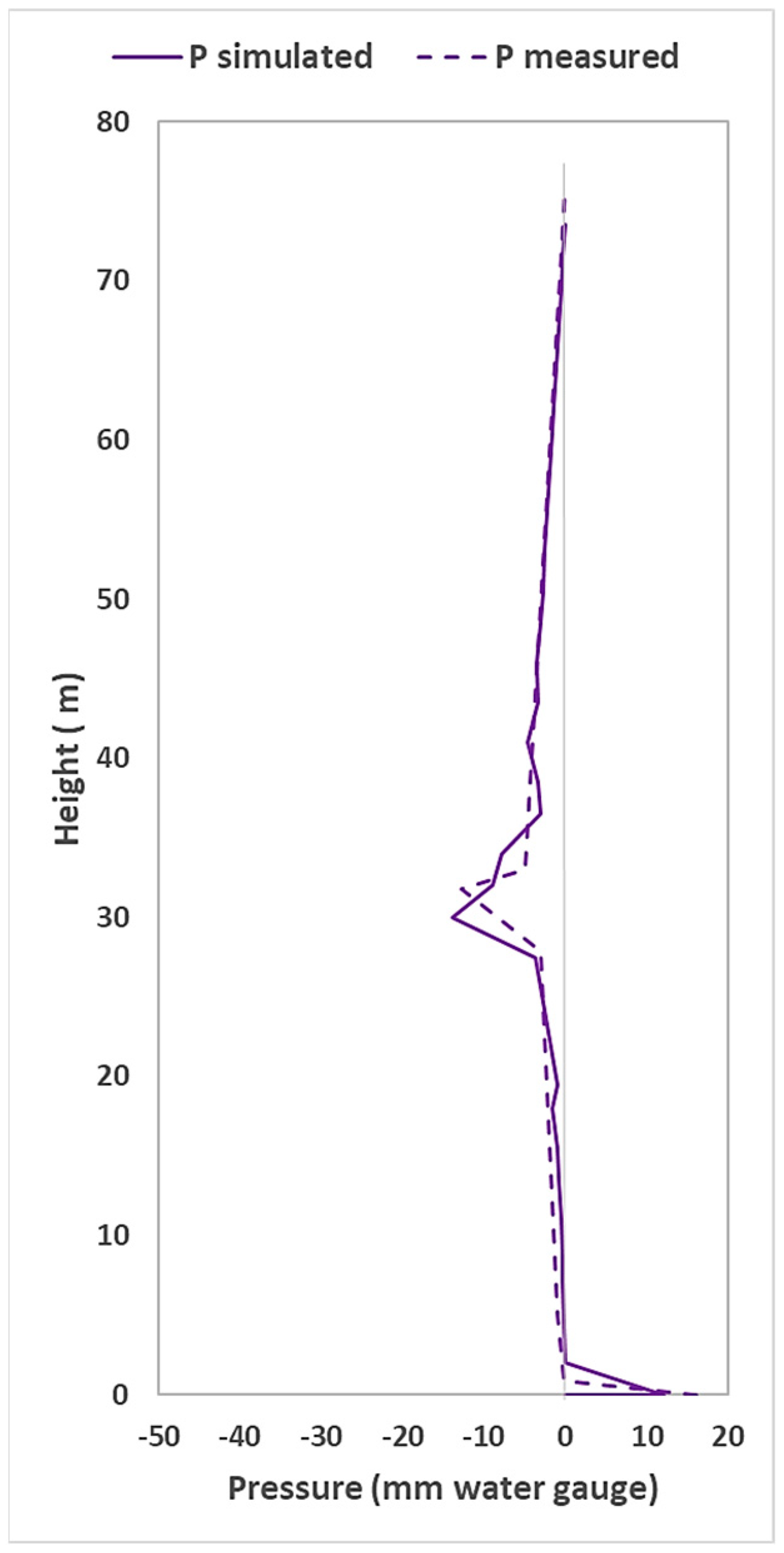 Buildings 15 01725 g010