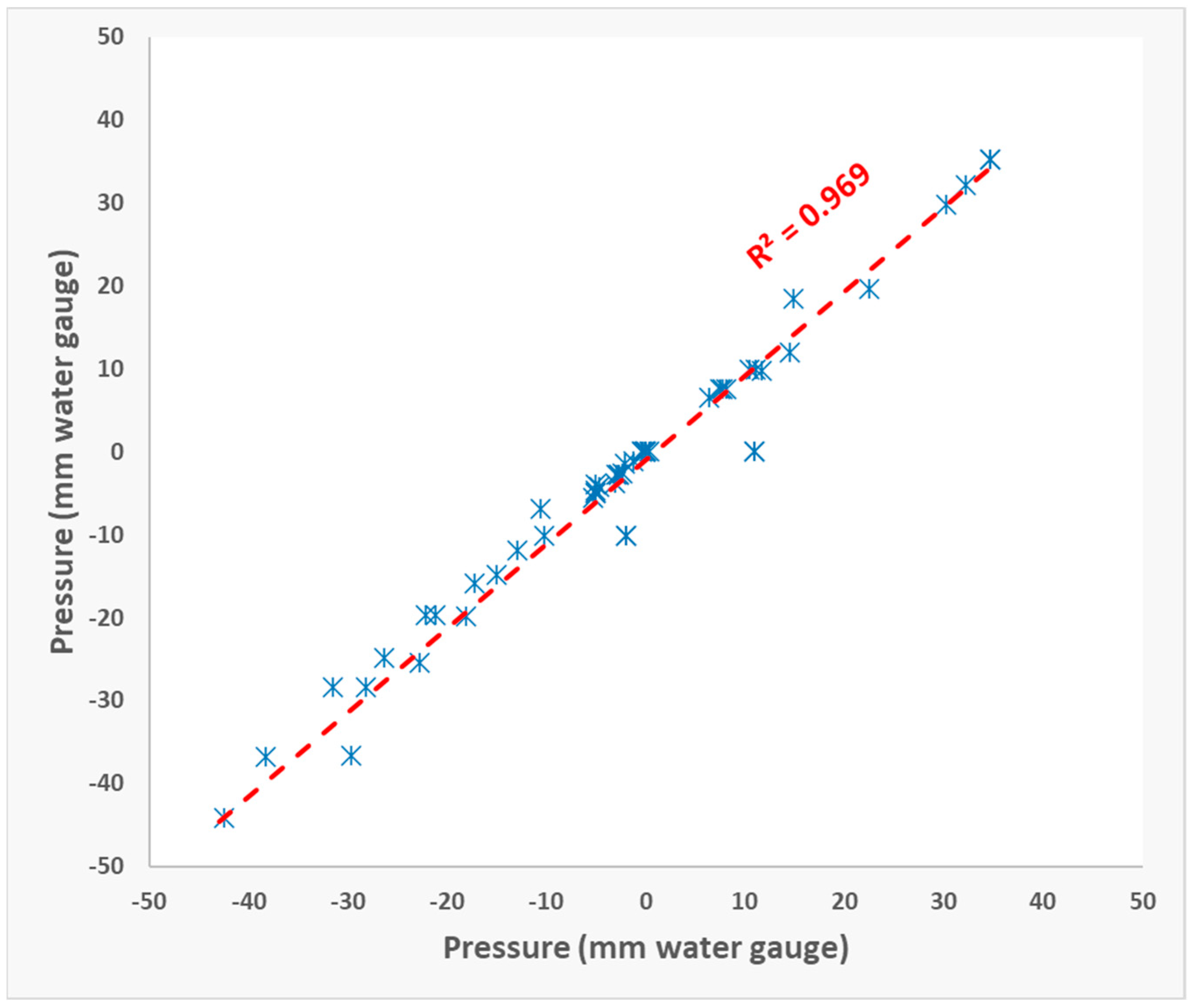 Buildings 15 01725 g011