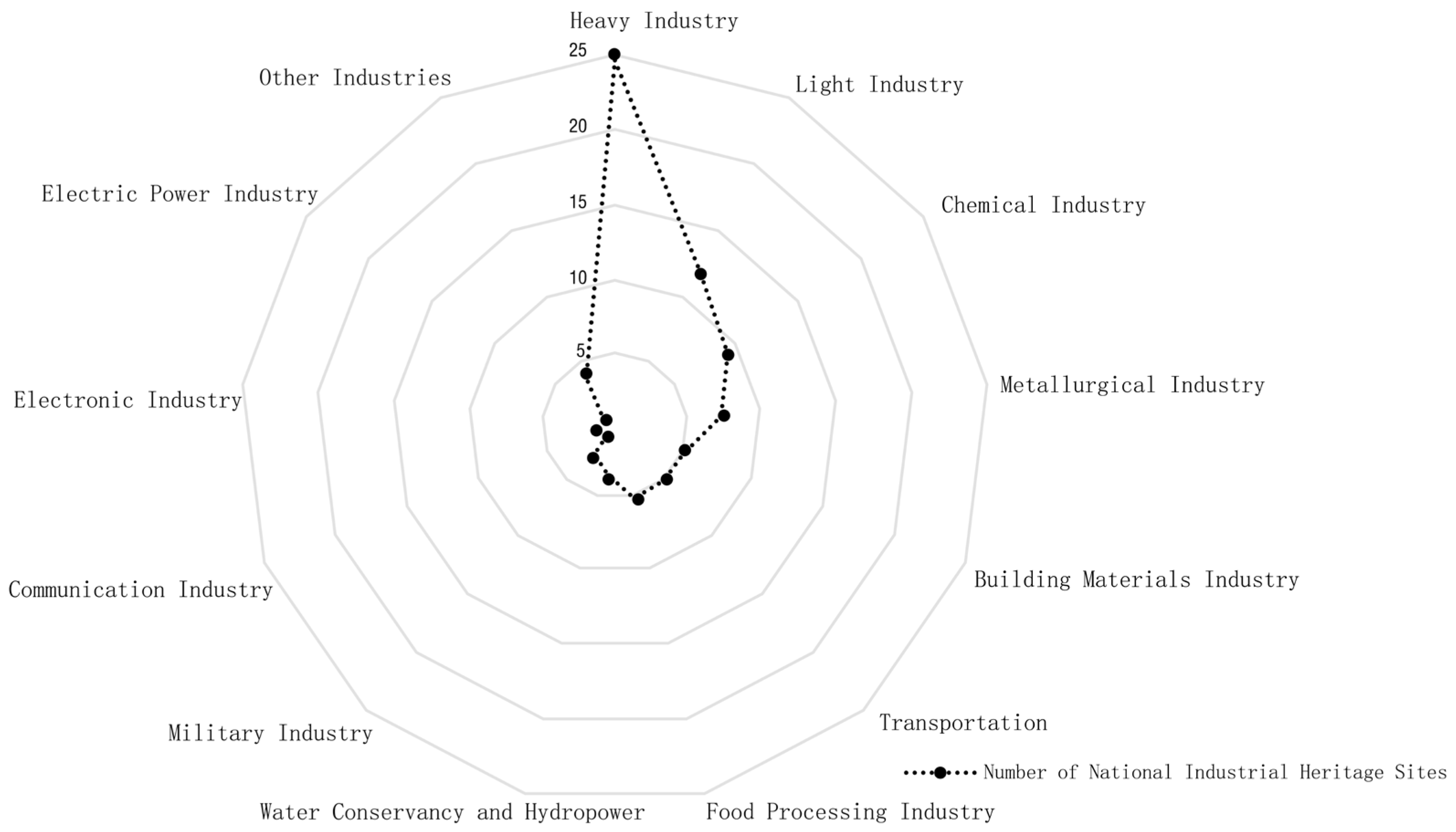 Buildings 15 01726 g002