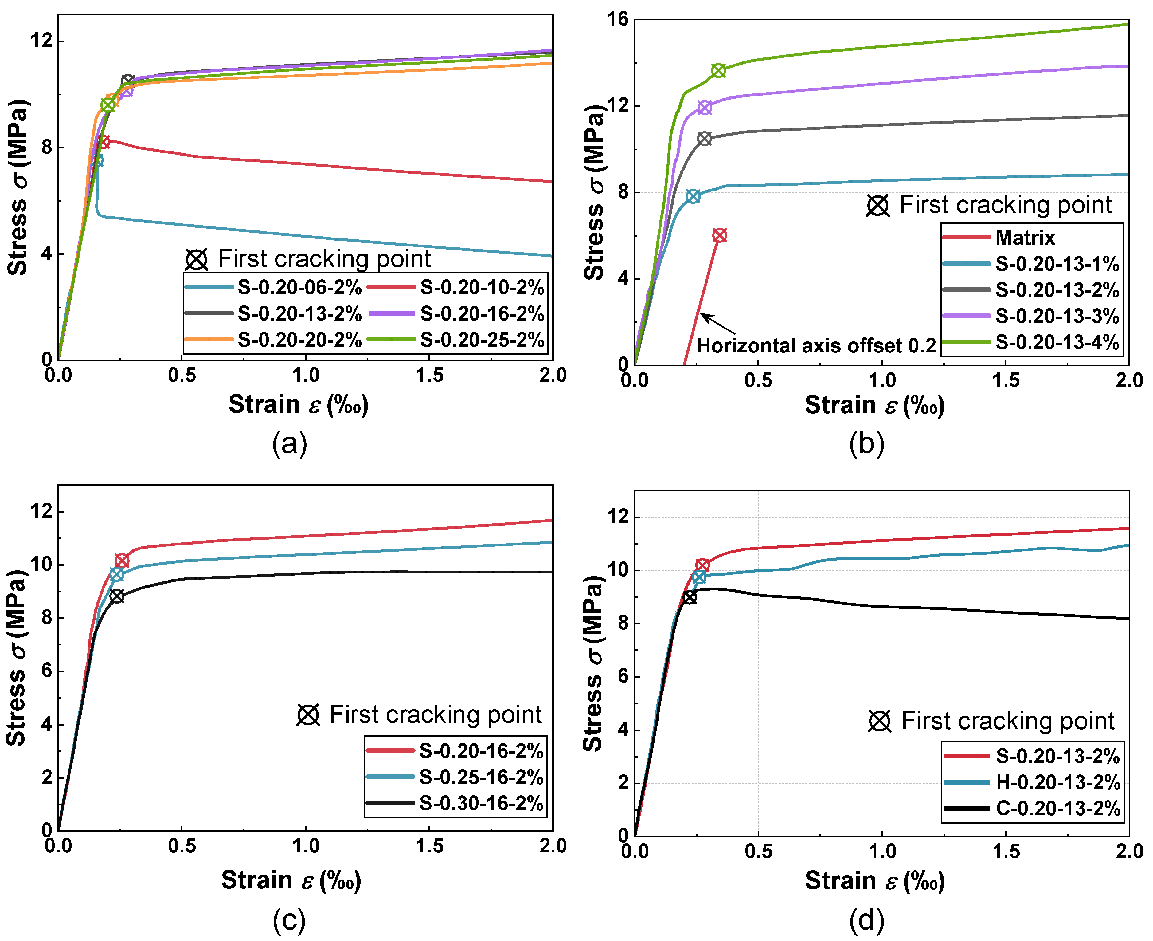 Buildings 15 01727 g008