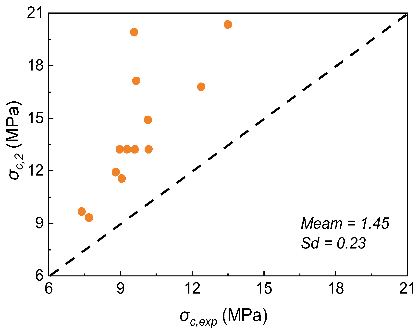 Buildings 15 01727 g010