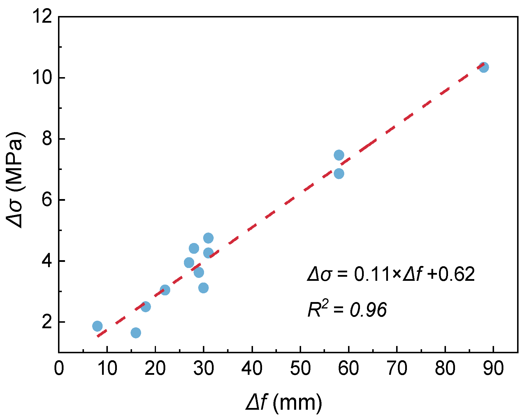 Buildings 15 01727 g011