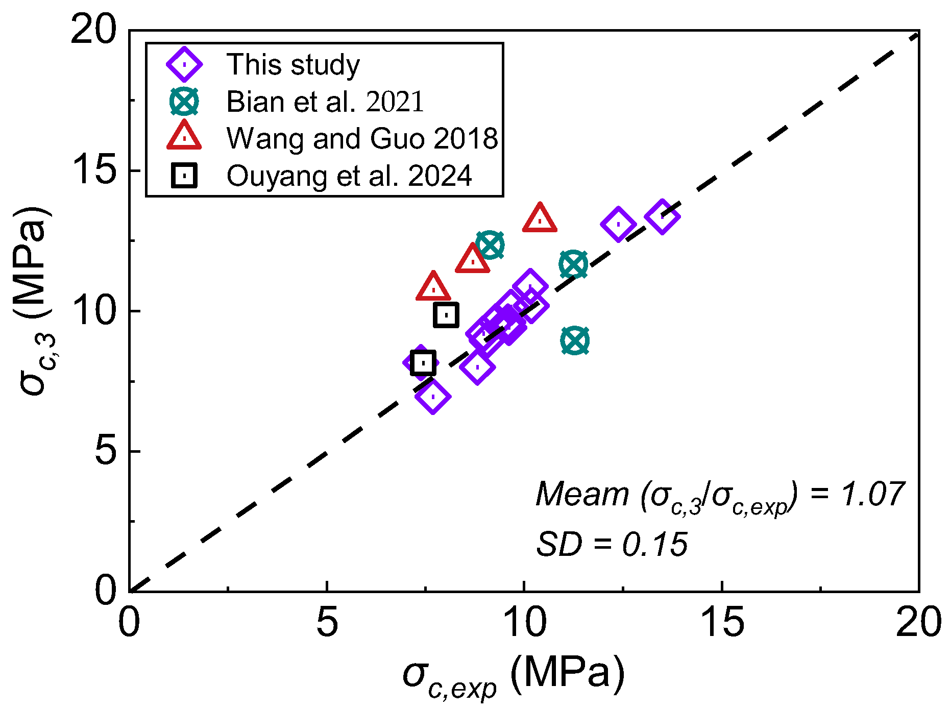 Buildings 15 01727 g012