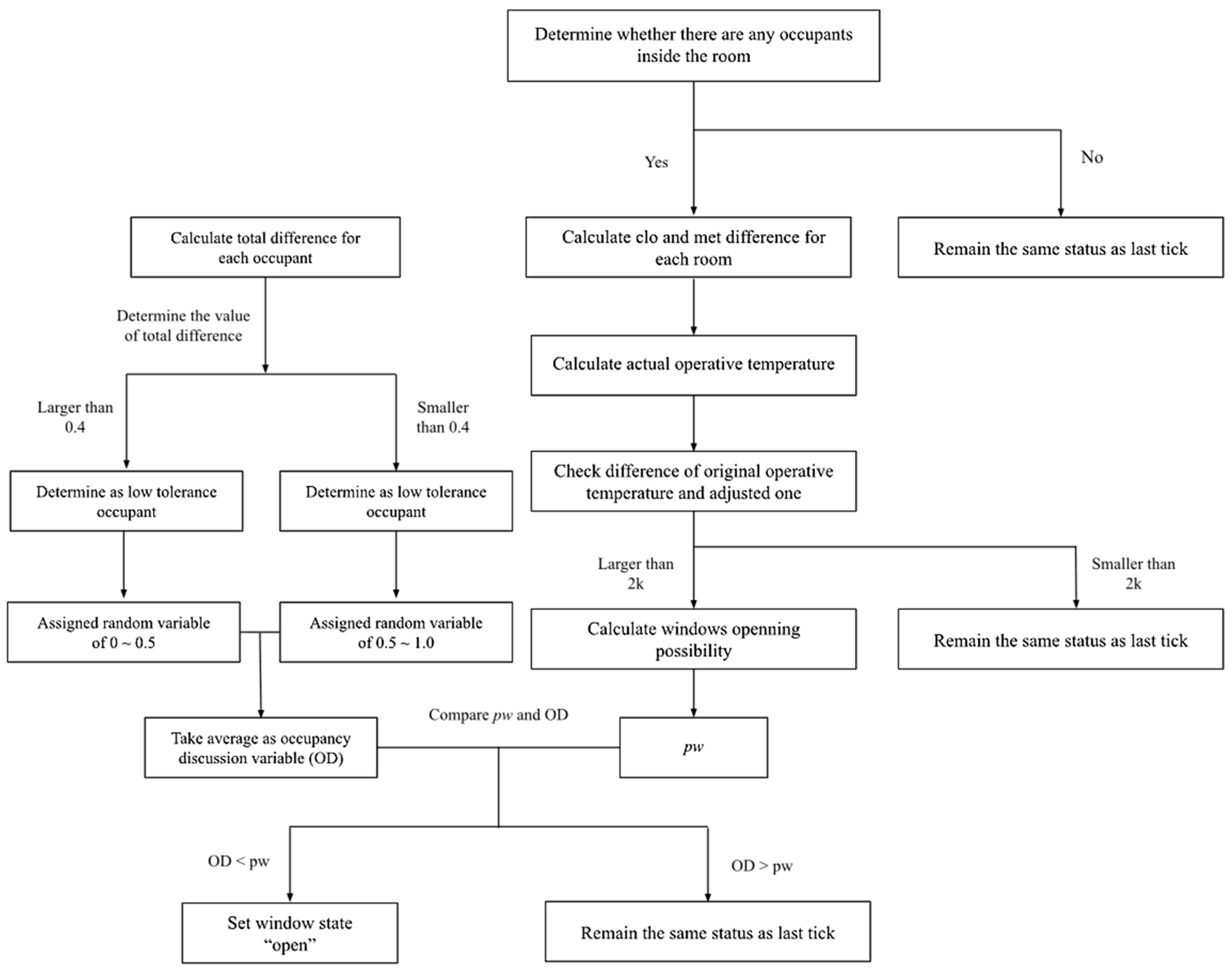 Buildings 15 01728 g007