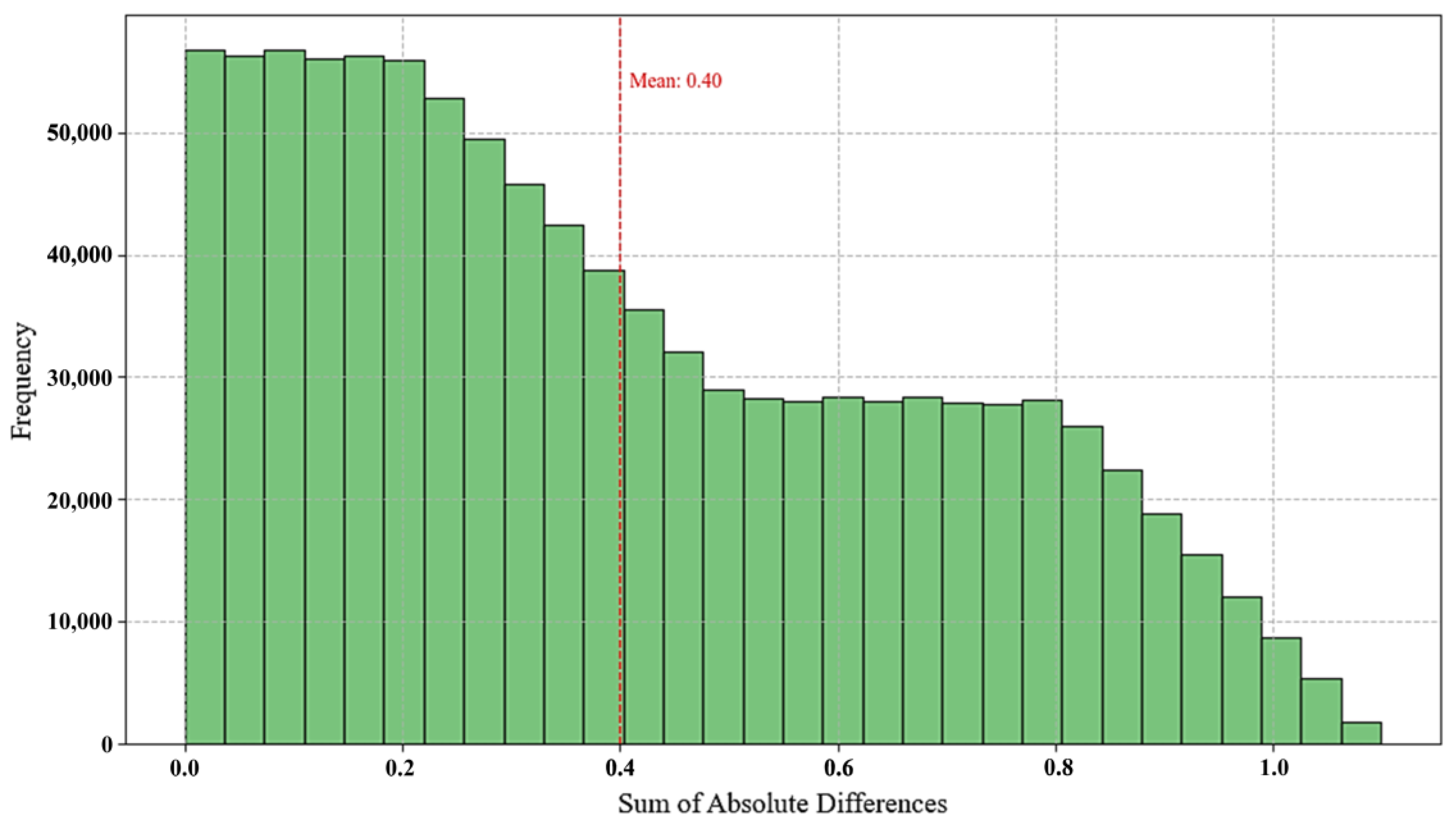 Buildings 15 01728 g008